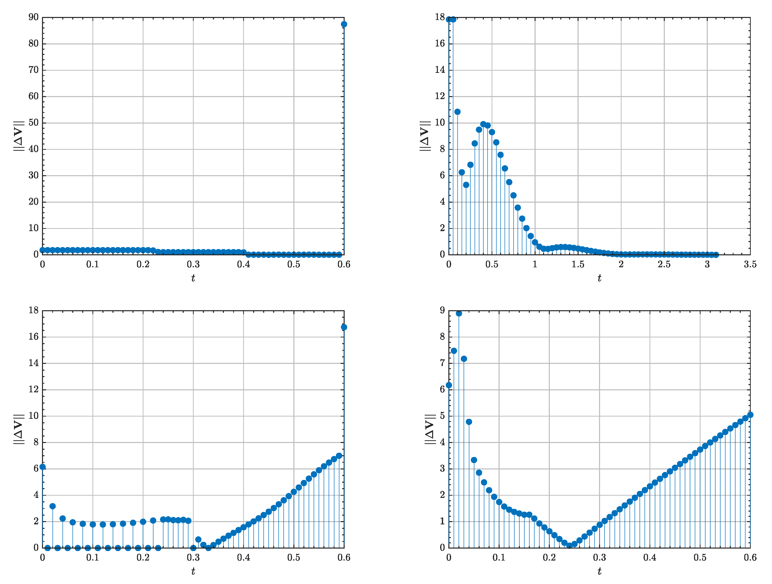 Aerospace 09 00798 g005 Aerospace 09 00798 g005