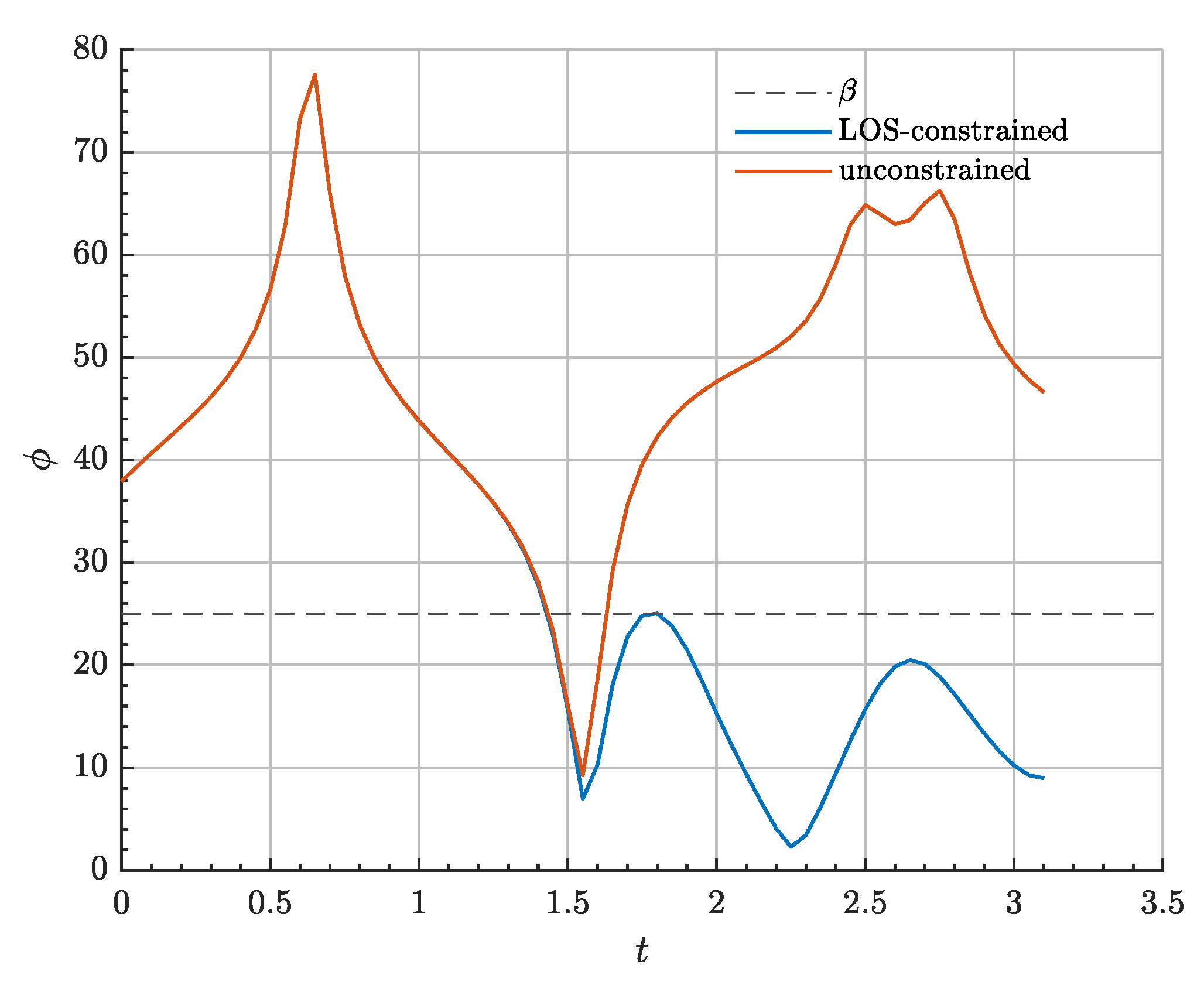 Aerospace 09 00798 g006 Aerospace 09 00798 g006