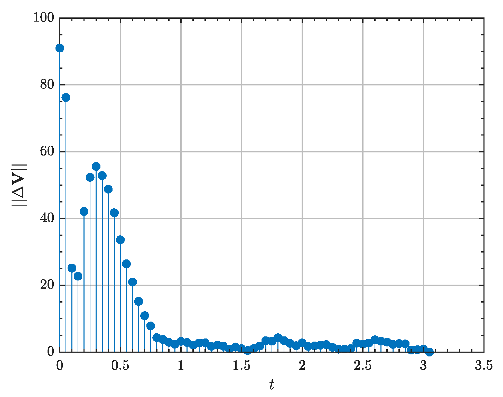 Aerospace 09 00798 g013 Aerospace 09 00798 g013