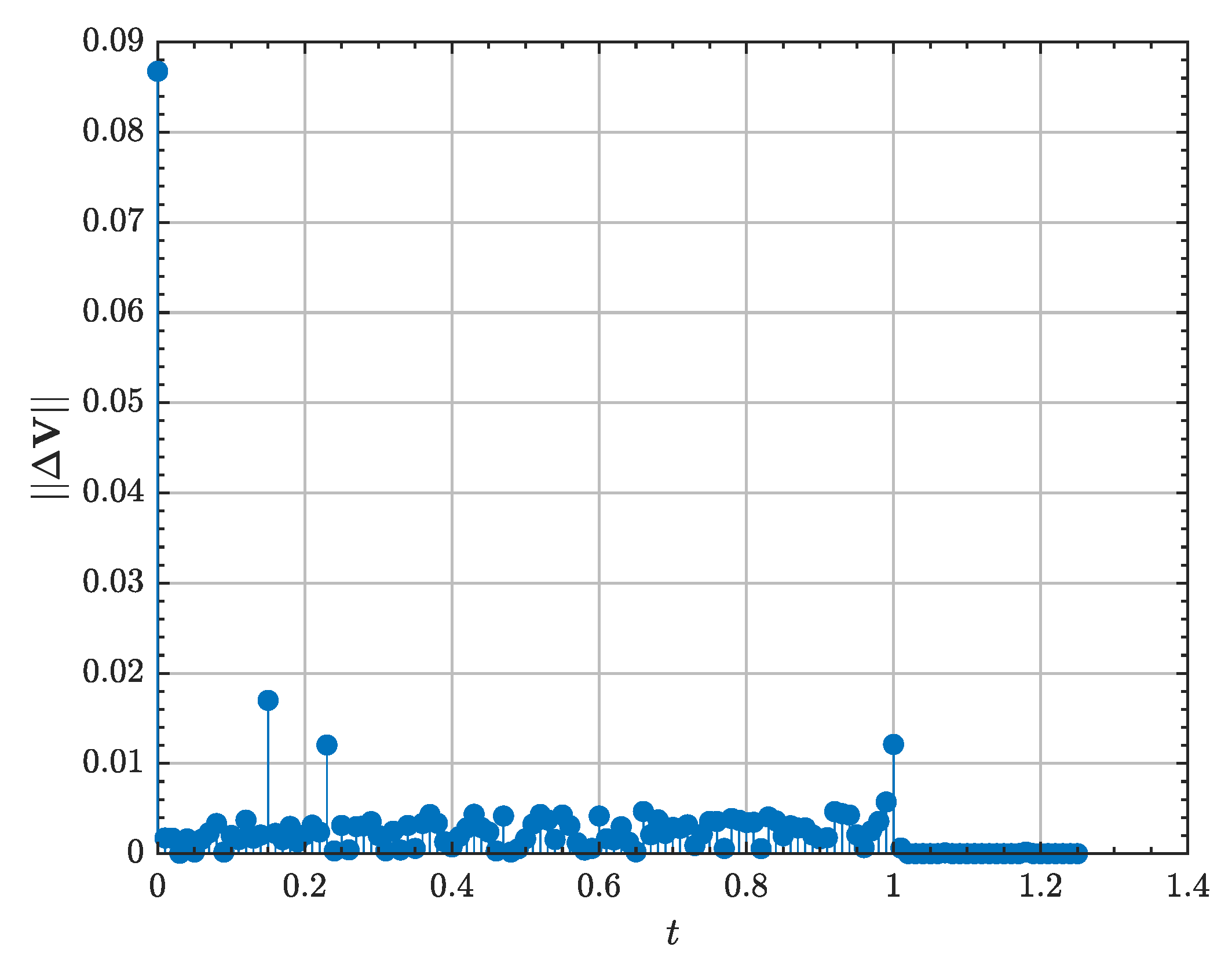 Aerospace 09 00798 g023 Aerospace 09 00798 g023
