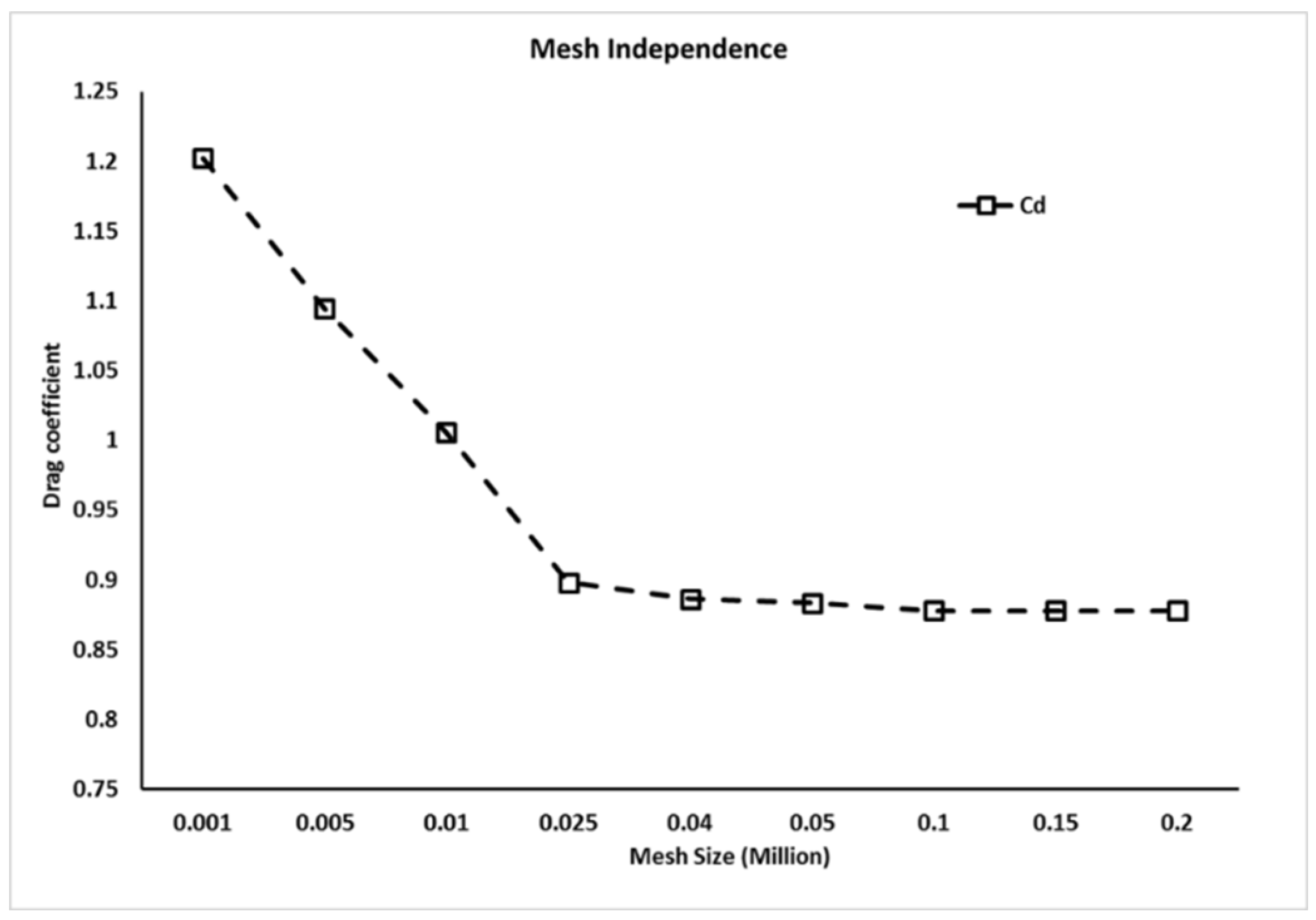 Aerospace 09 00800 g003