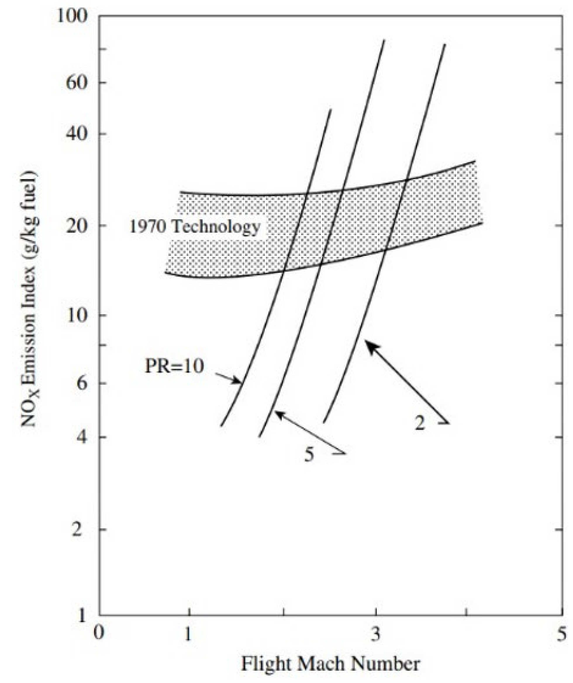 Aerospace 09 00801 g002