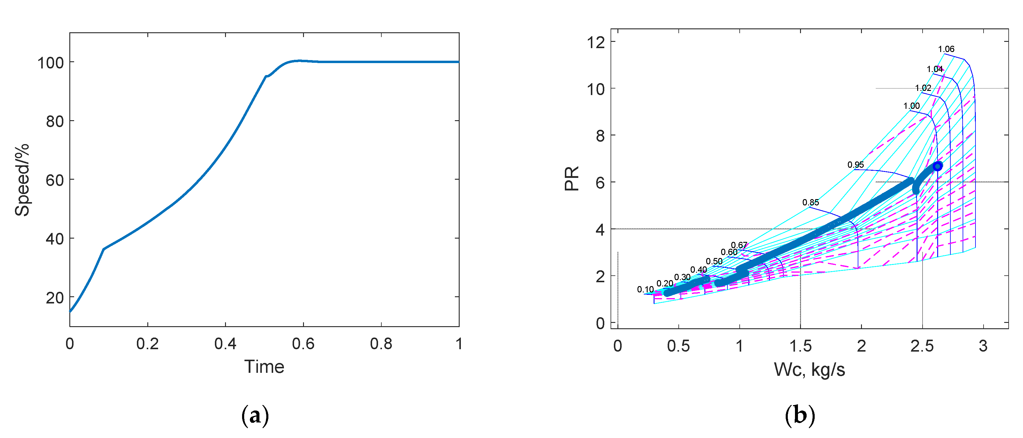 Aerospace 09 00803 g004a
