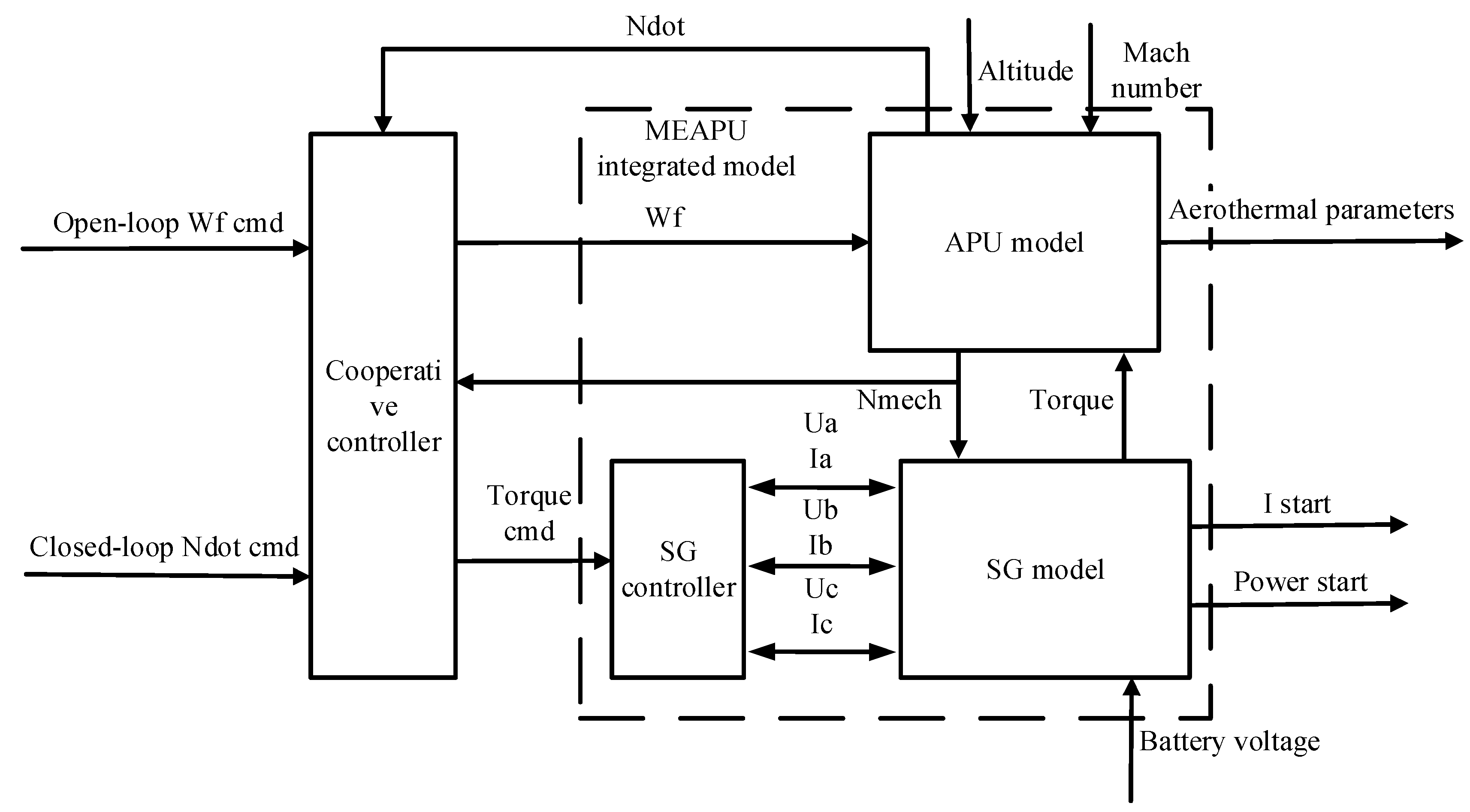 Aerospace 09 00803 g012