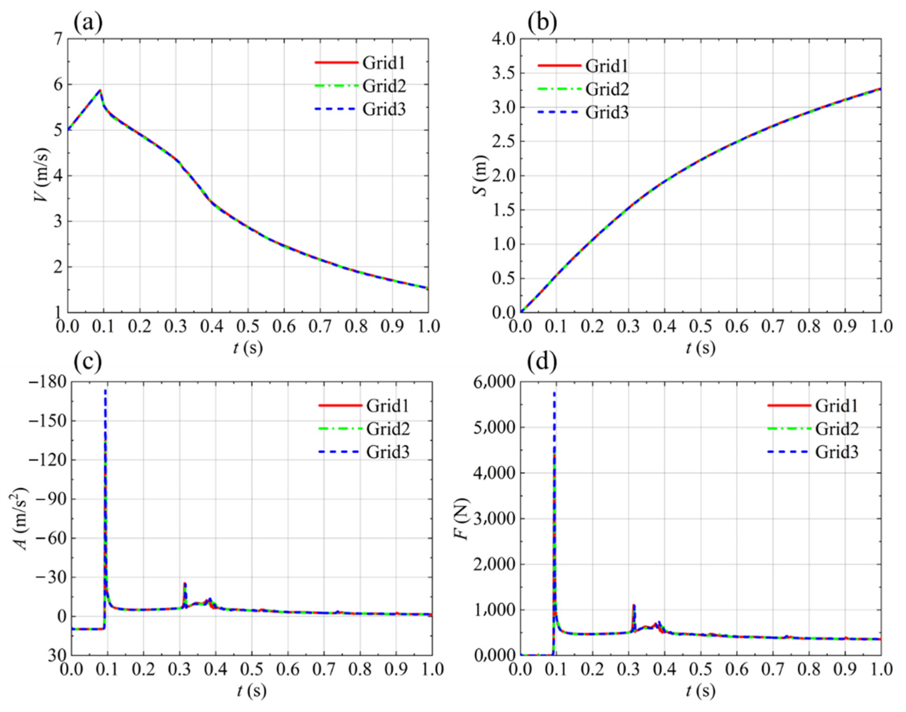 Aerospace 09 00805 g009