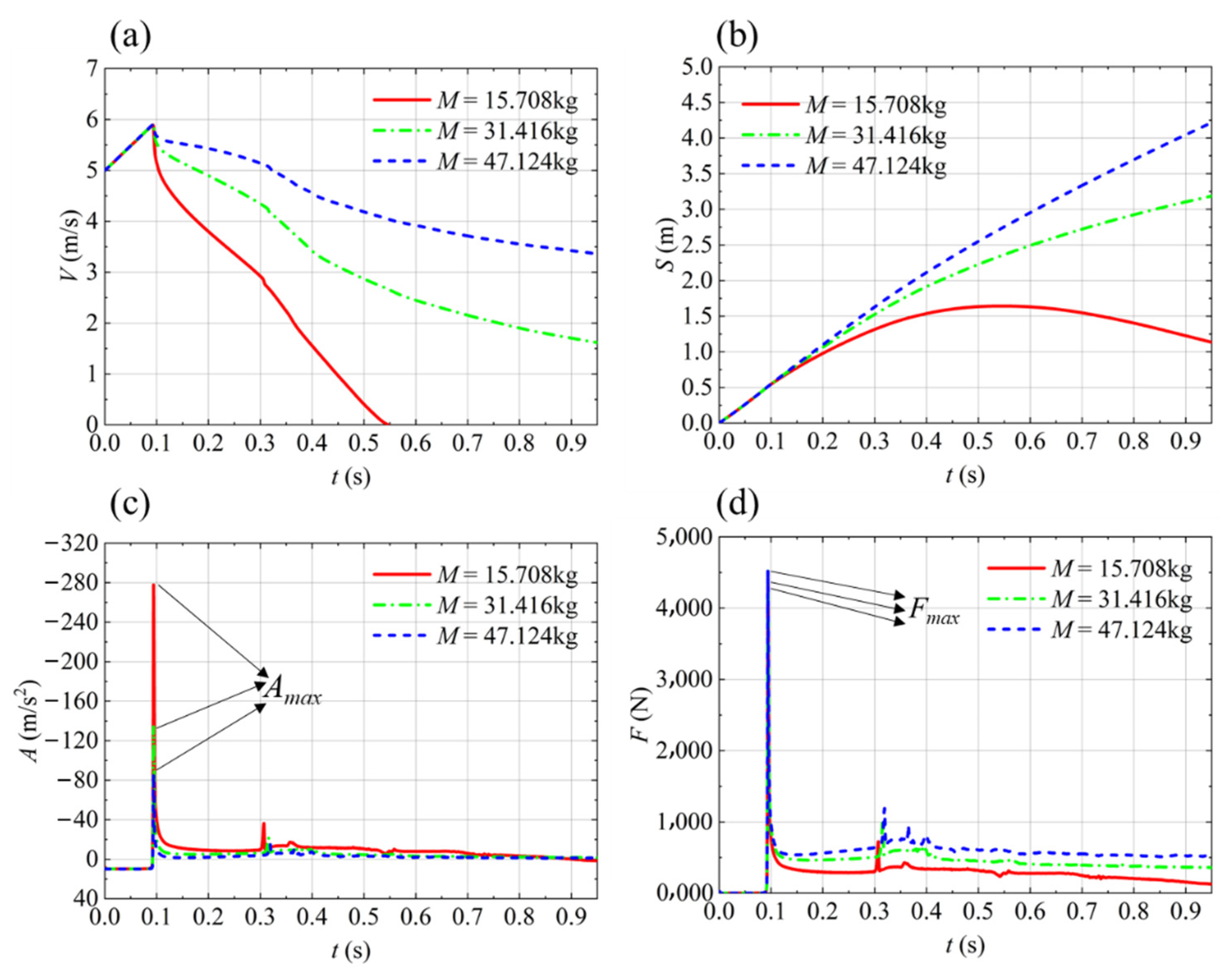 Aerospace 09 00805 g015