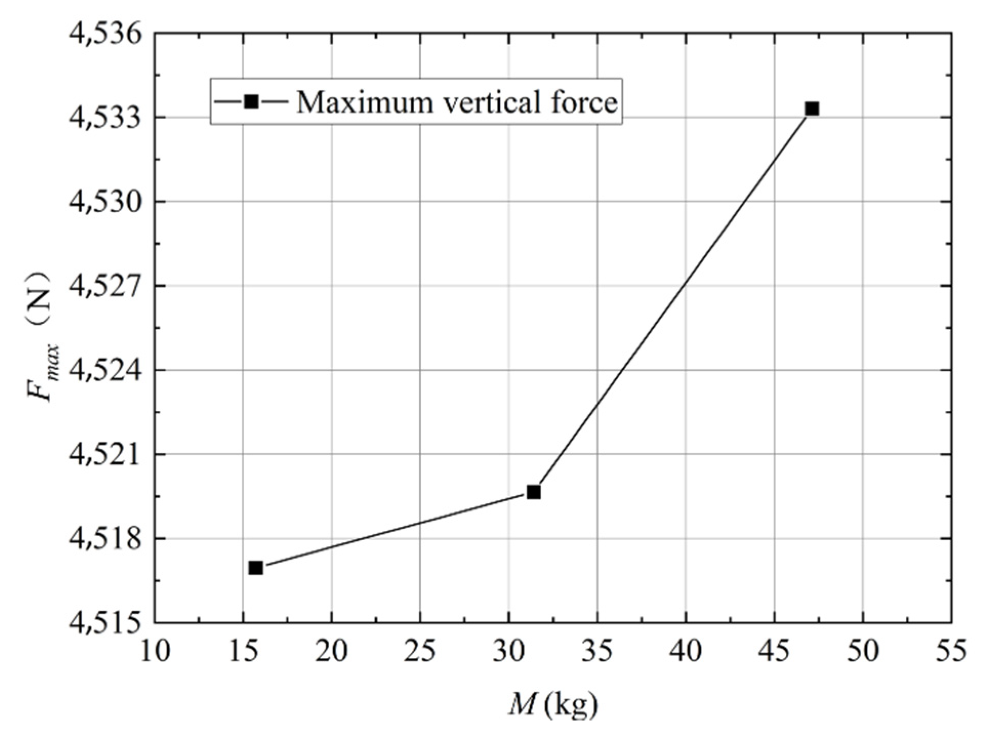 Aerospace 09 00805 g016