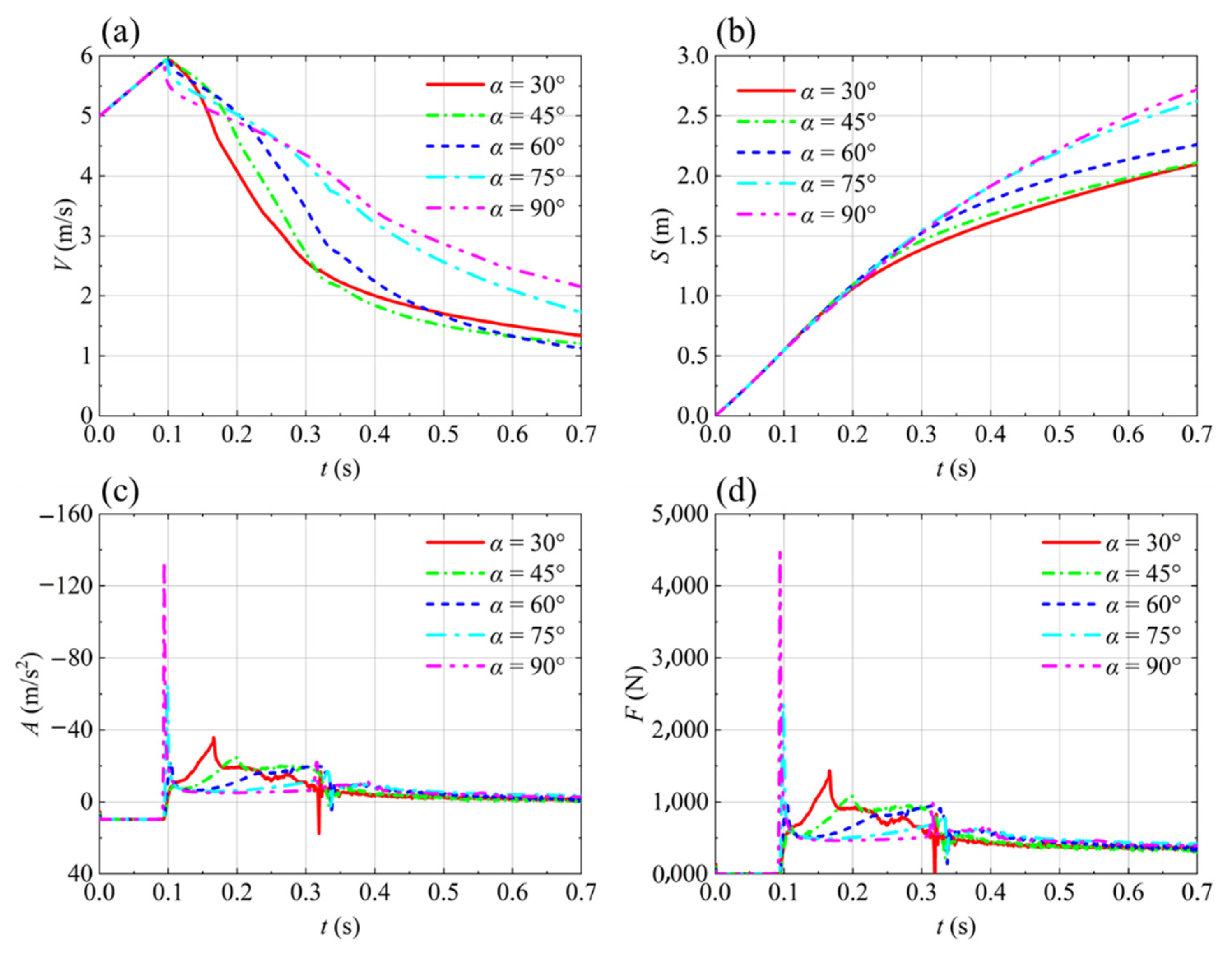 Aerospace 09 00805 g021