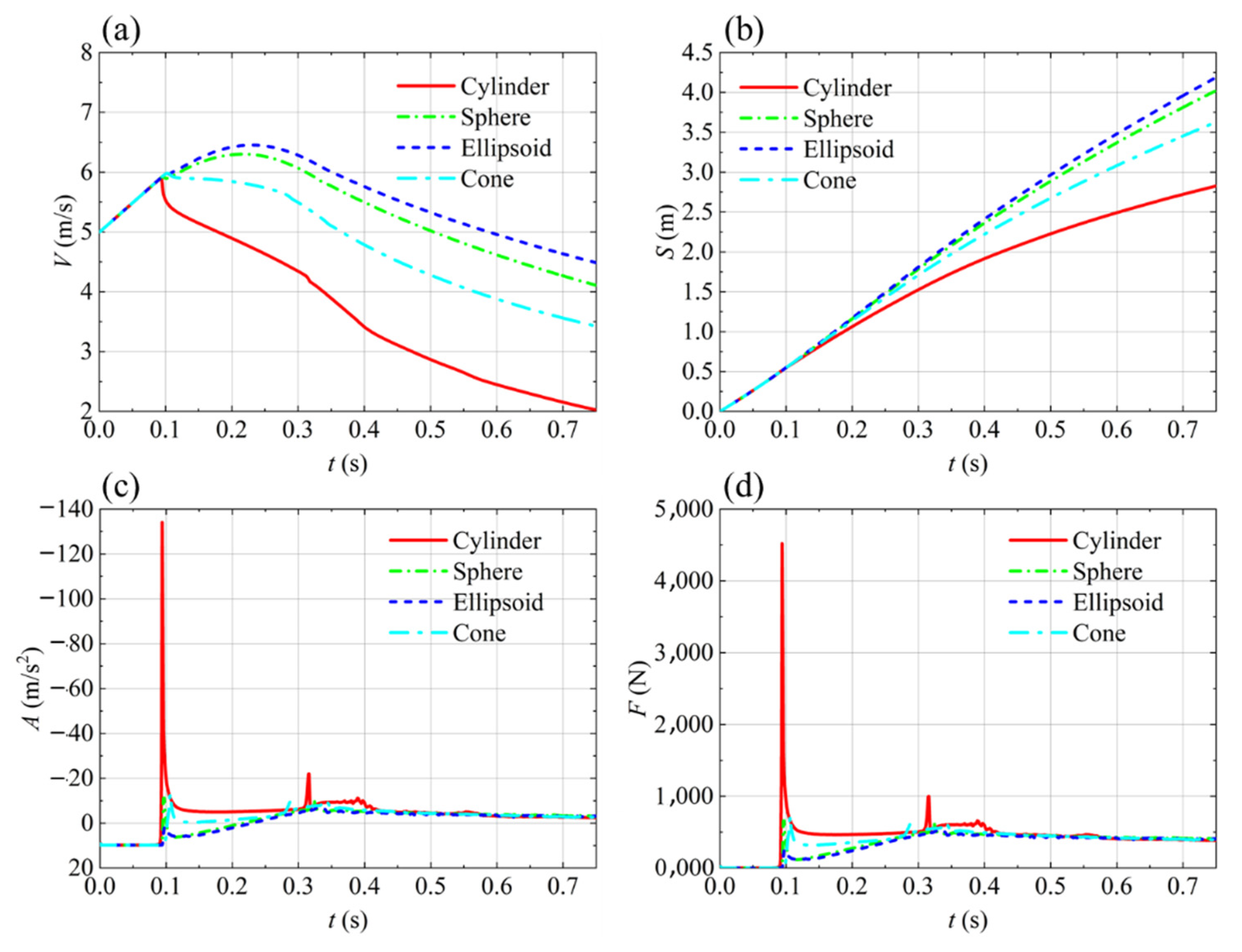 Aerospace 09 00805 g025