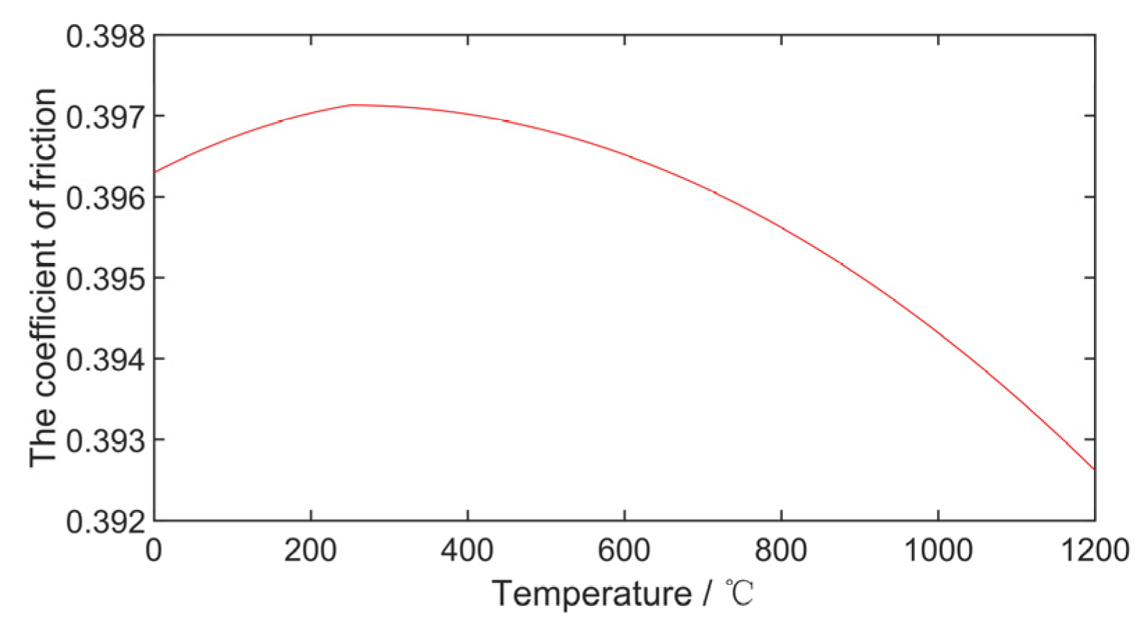 Aerospace 09 00809 g003