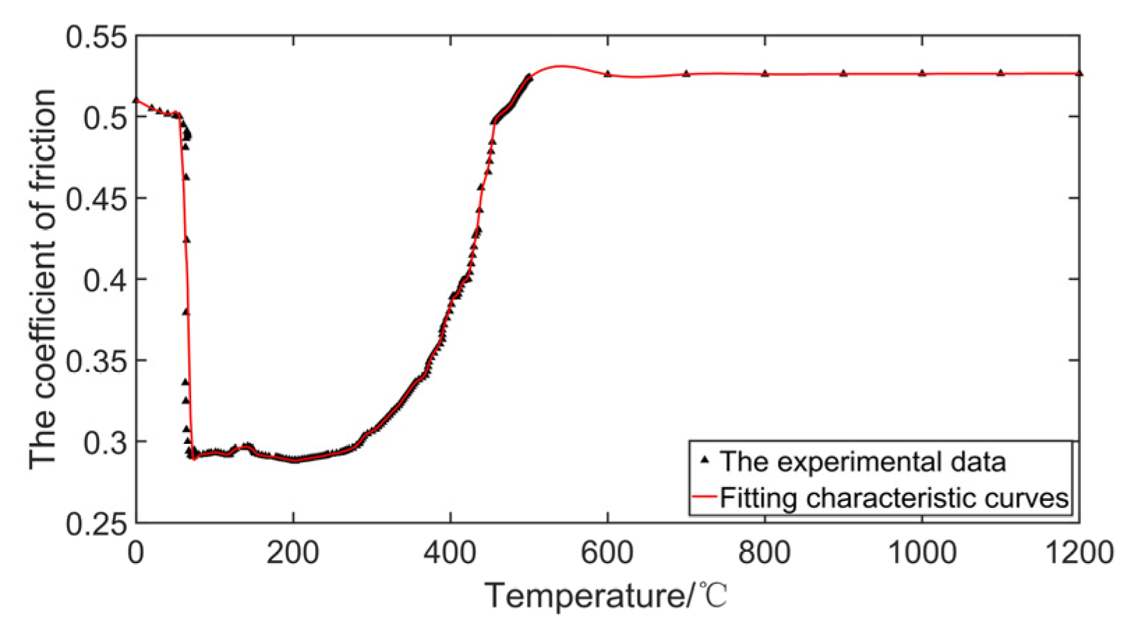 Aerospace 09 00809 g004