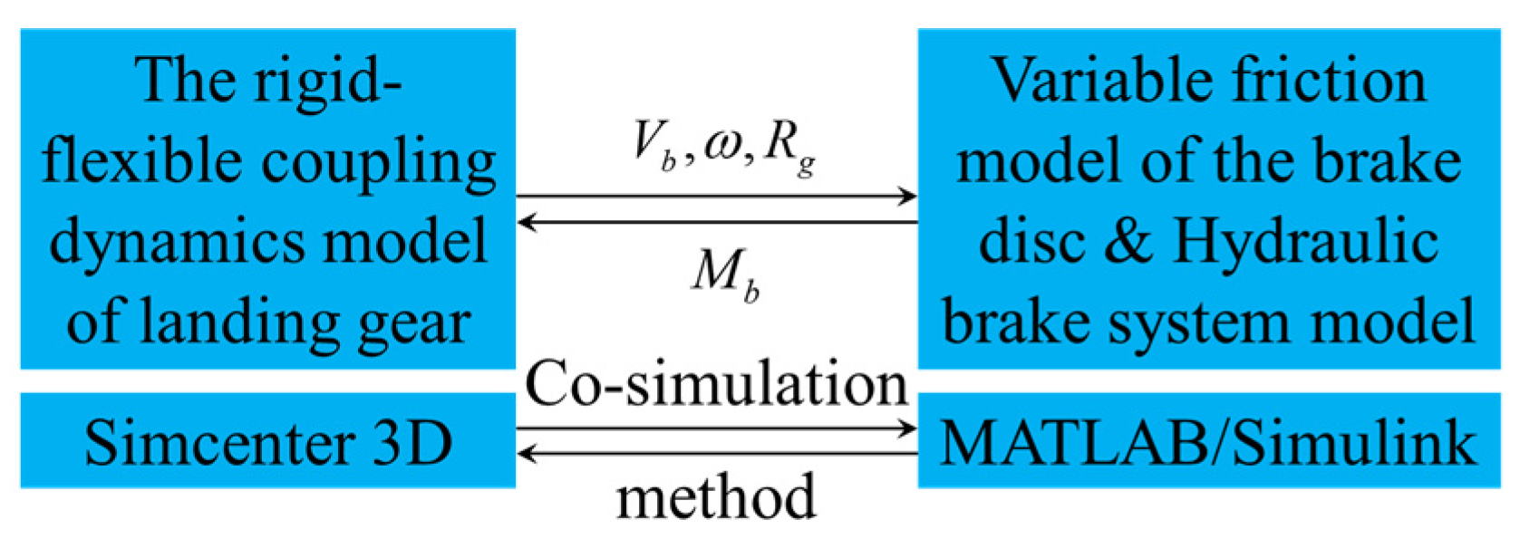 Aerospace 09 00809 g007