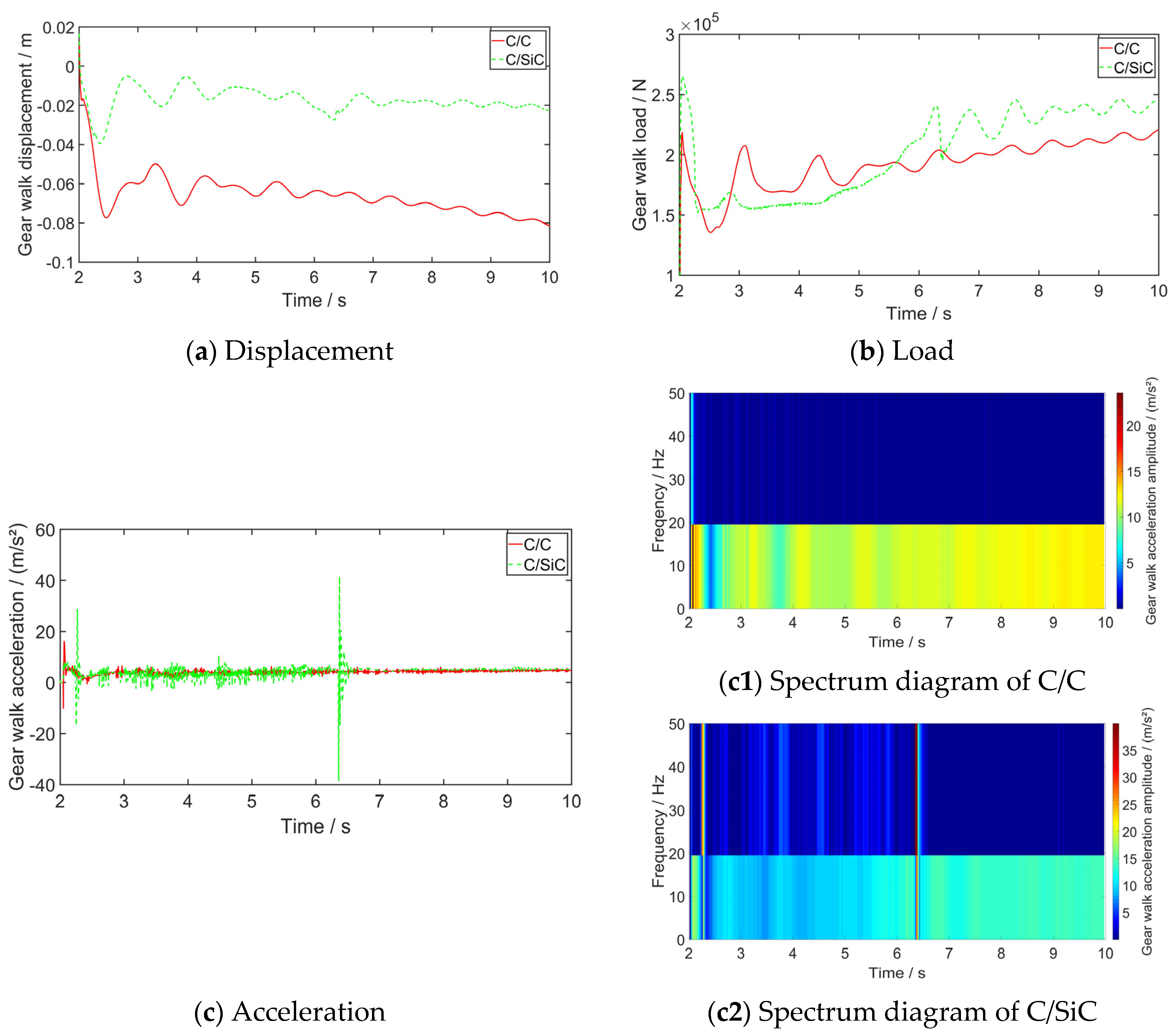 Aerospace 09 00809 g012
