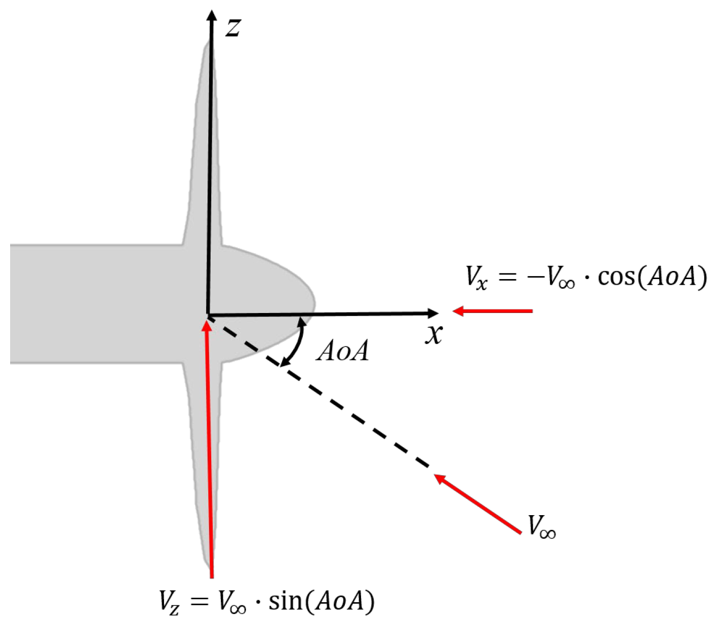 Aerospace 09 00813 g009