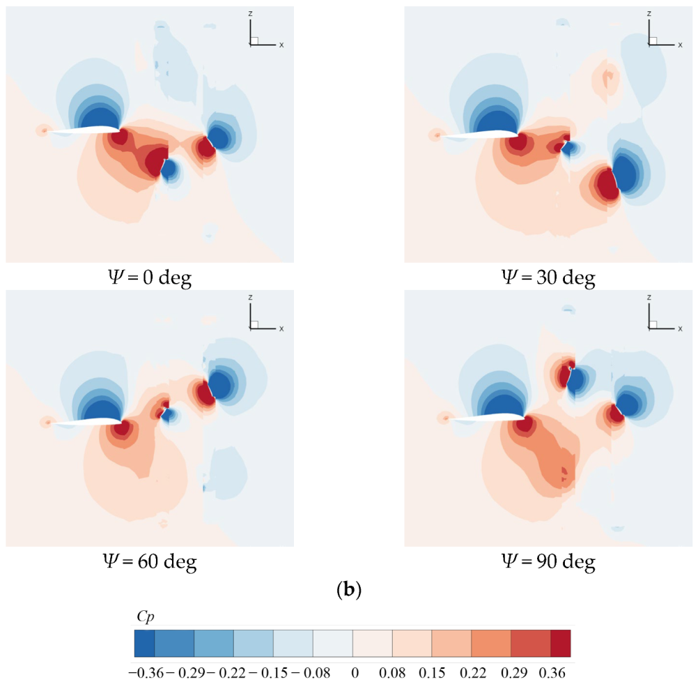 Aerospace 09 00813 g012b