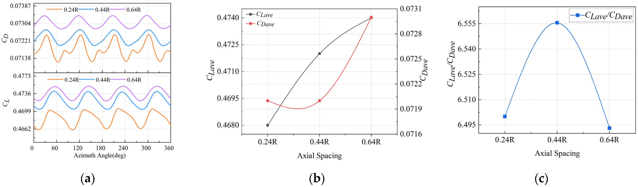 Aerospace 09 00813 g019