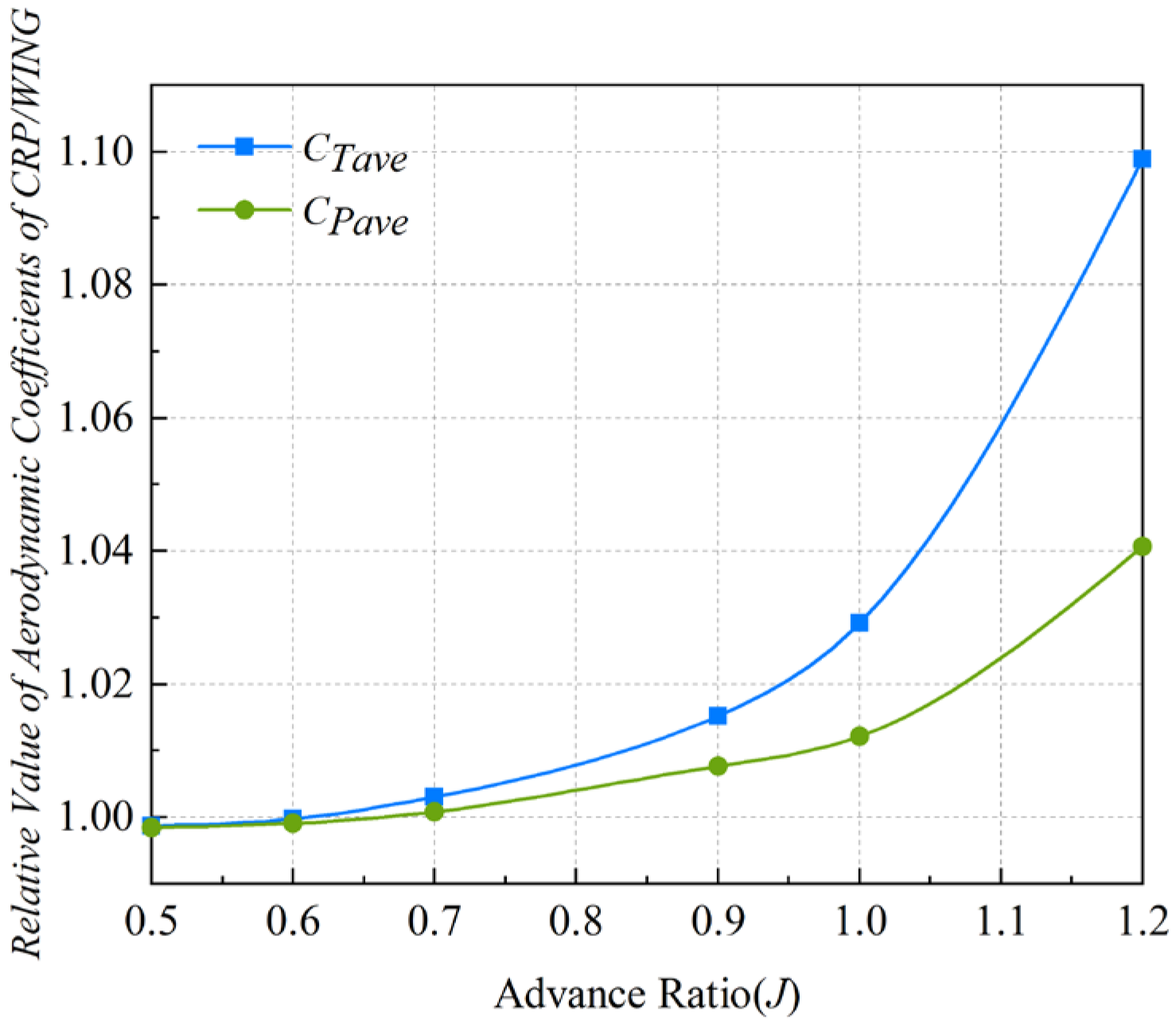 Aerospace 09 00813 g024