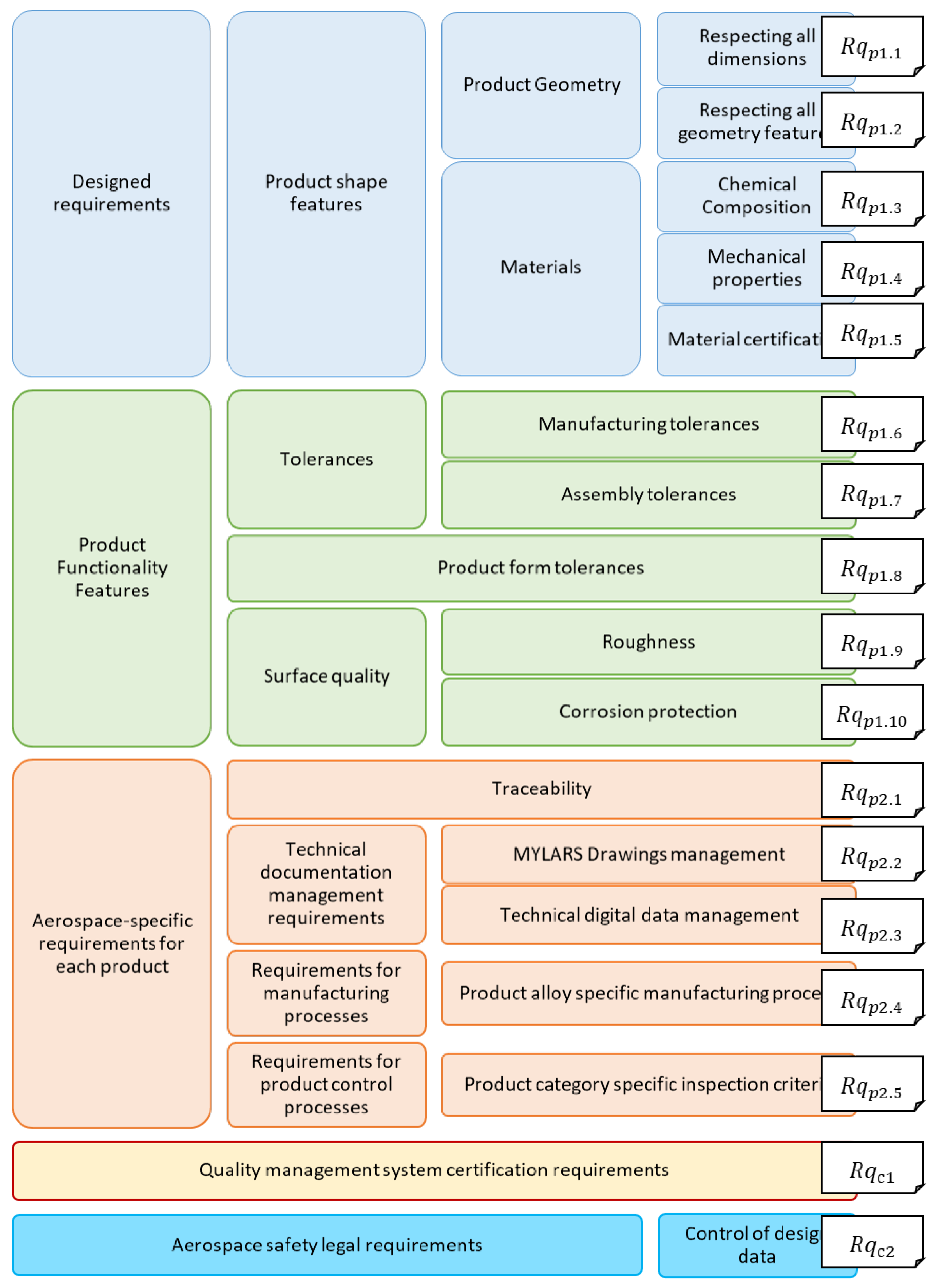 Aerospace 09 00817 g012