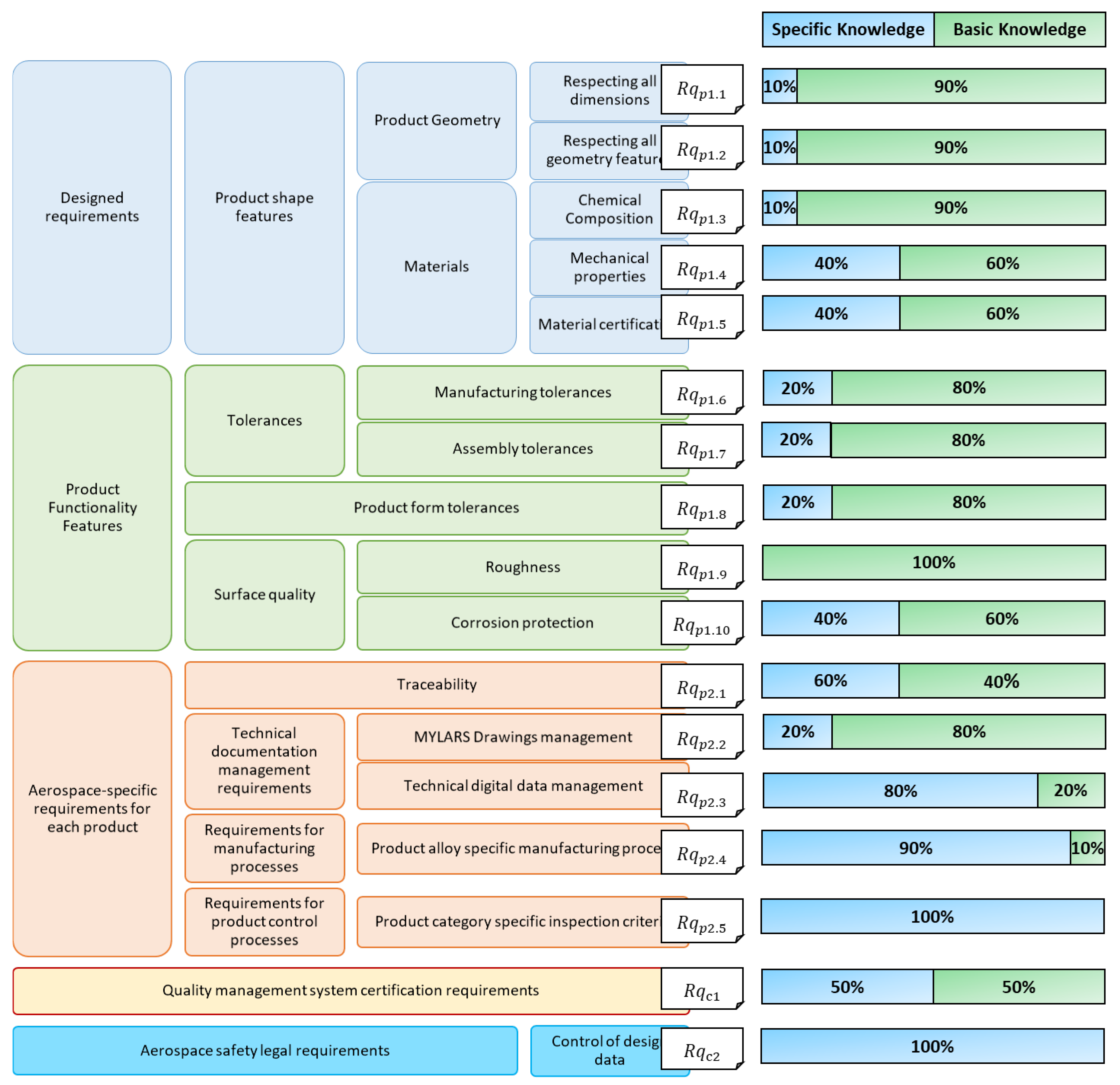Aerospace 09 00817 g013