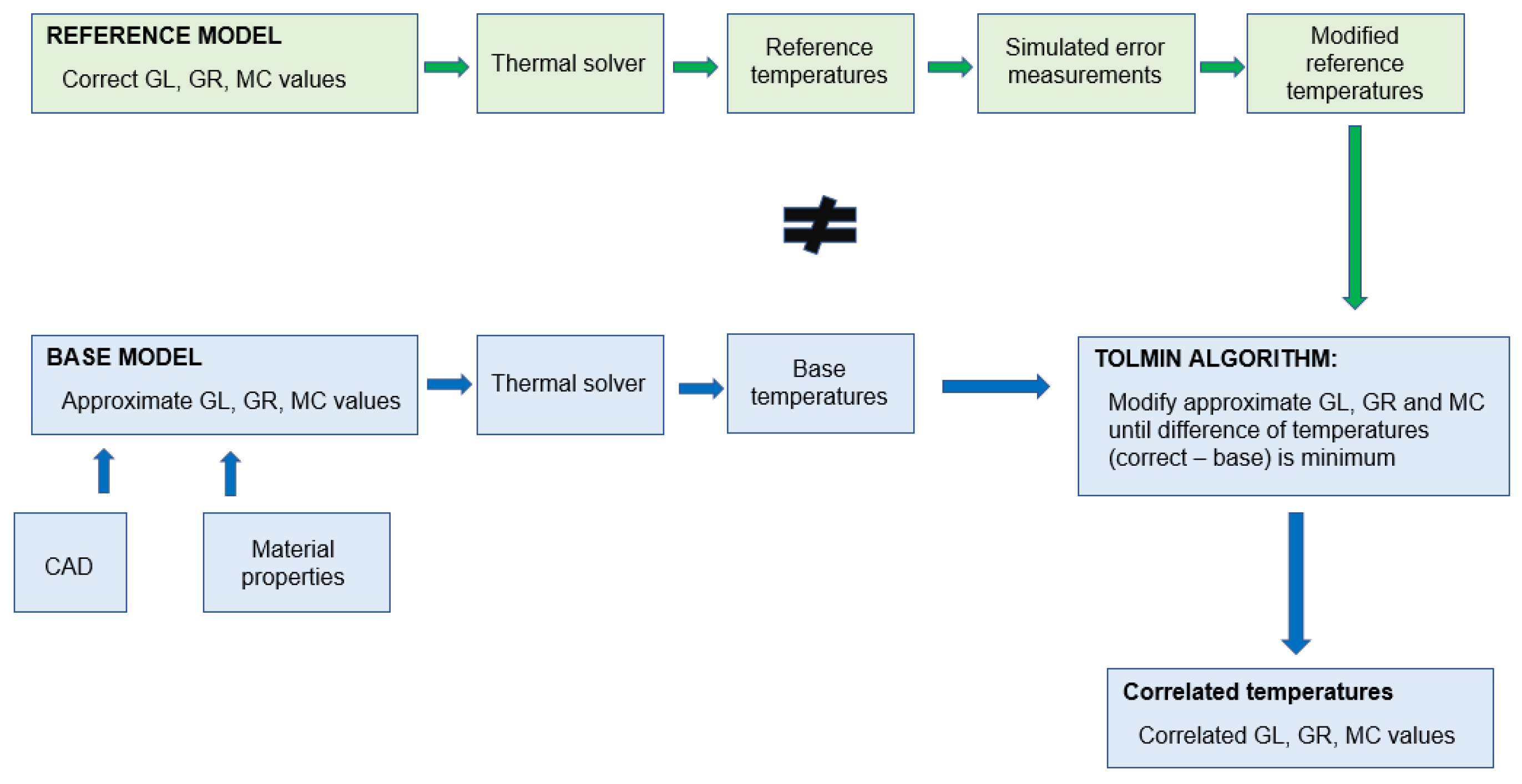 Aerospace 09 00821 g001