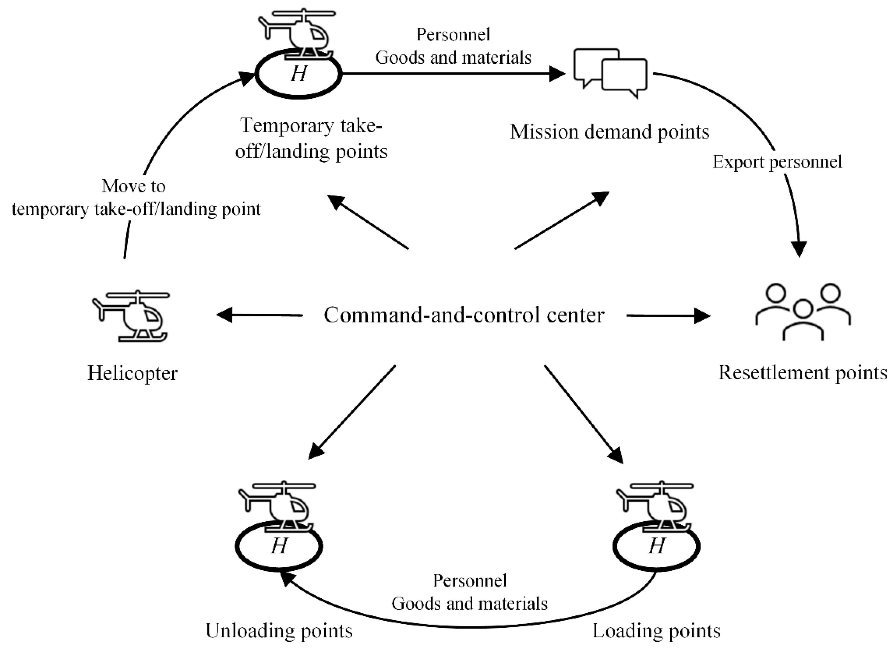 Aerospace 09 00822 g002 Aerospace 09 00822 g002