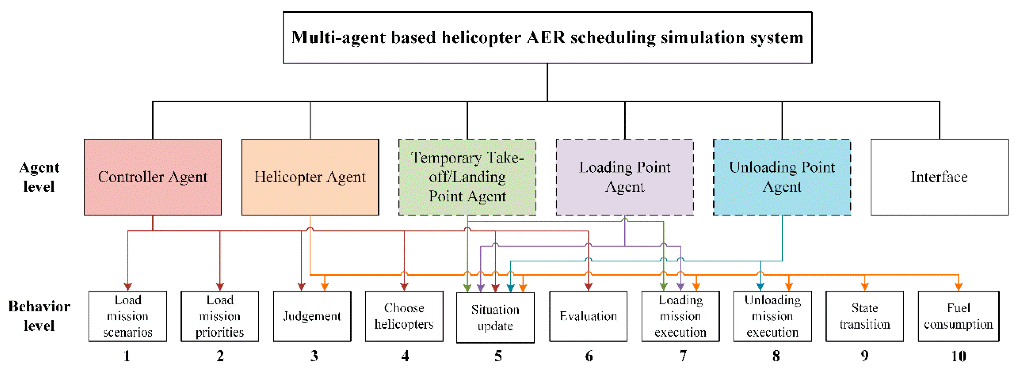 Aerospace 09 00822 g004 Aerospace 09 00822 g004