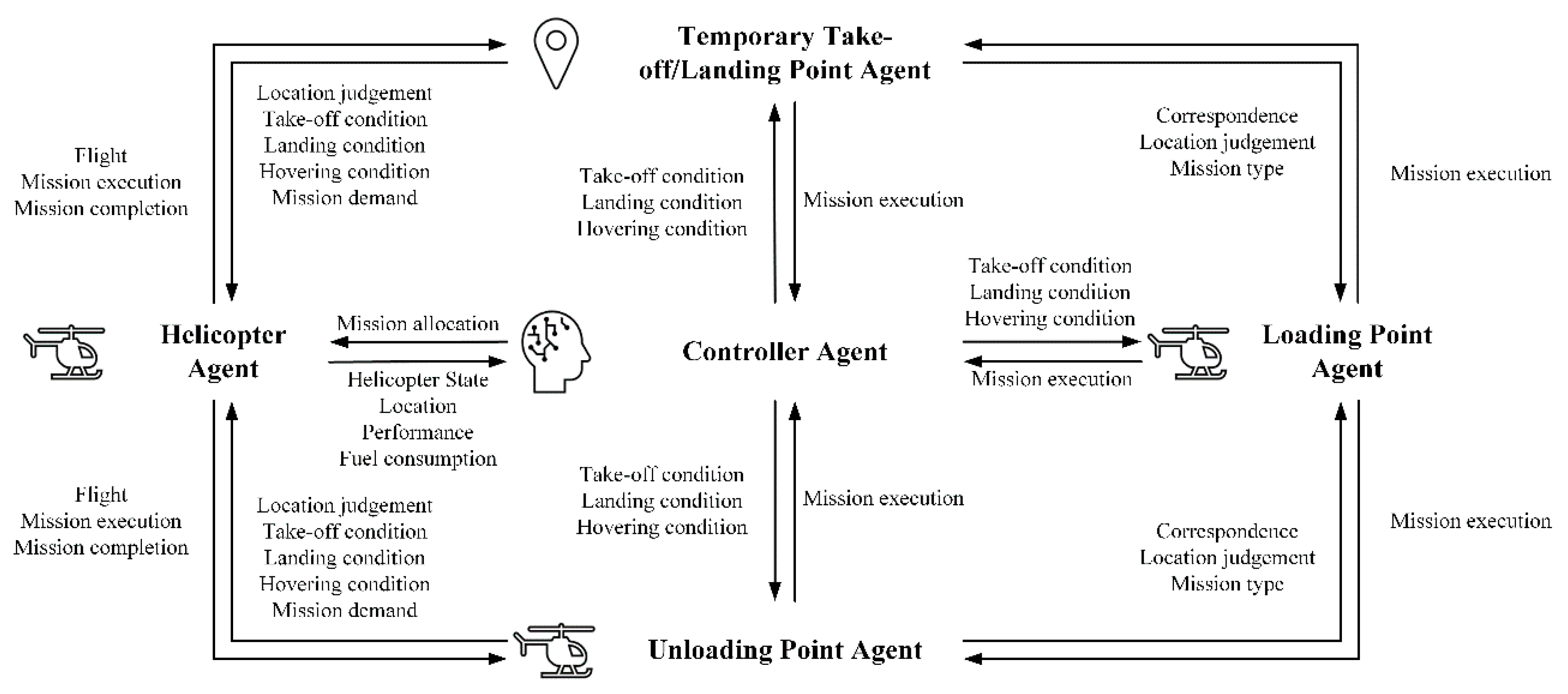 Aerospace 09 00822 g005 Aerospace 09 00822 g005
