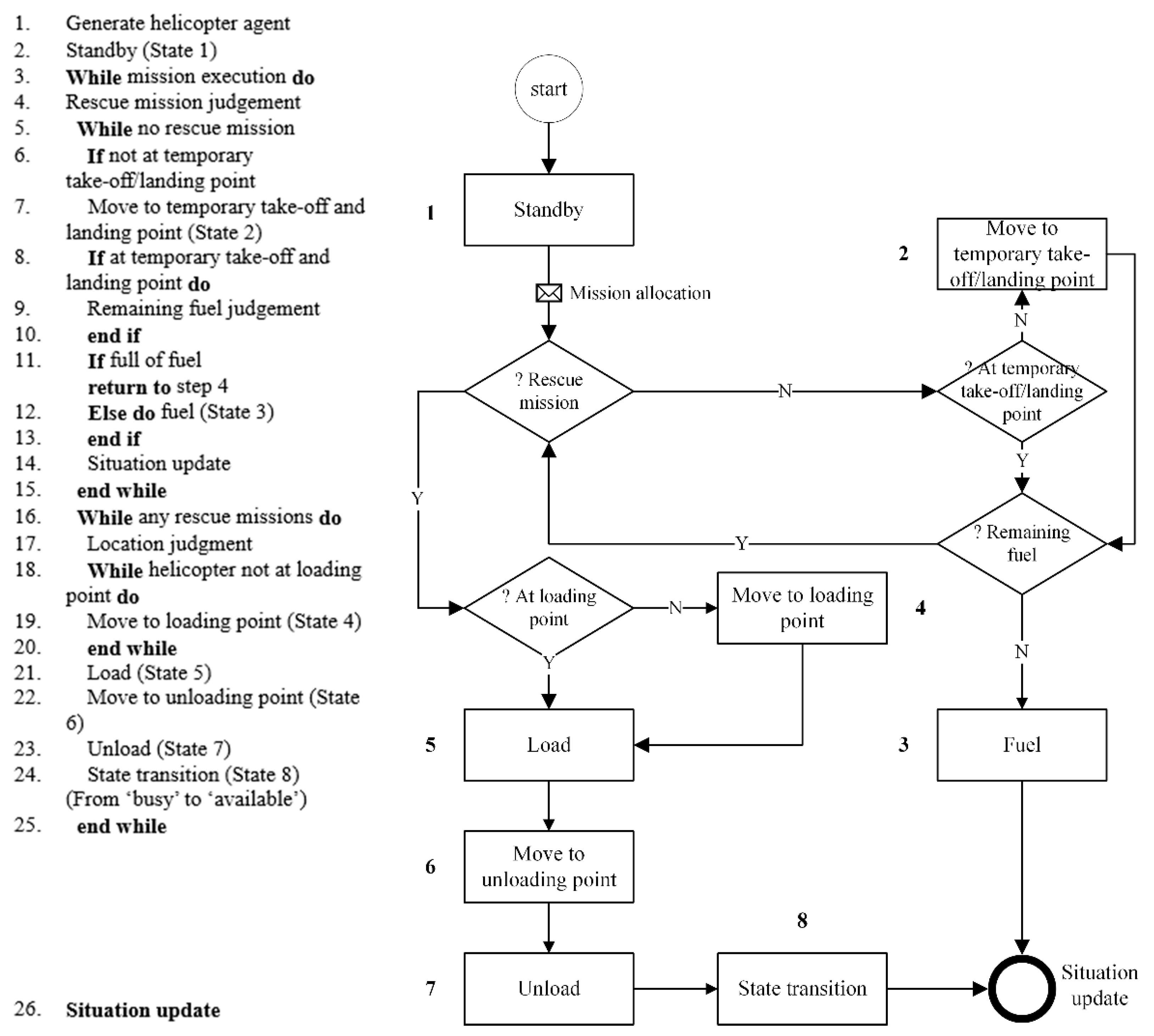 Aerospace 09 00822 g007 Aerospace 09 00822 g007