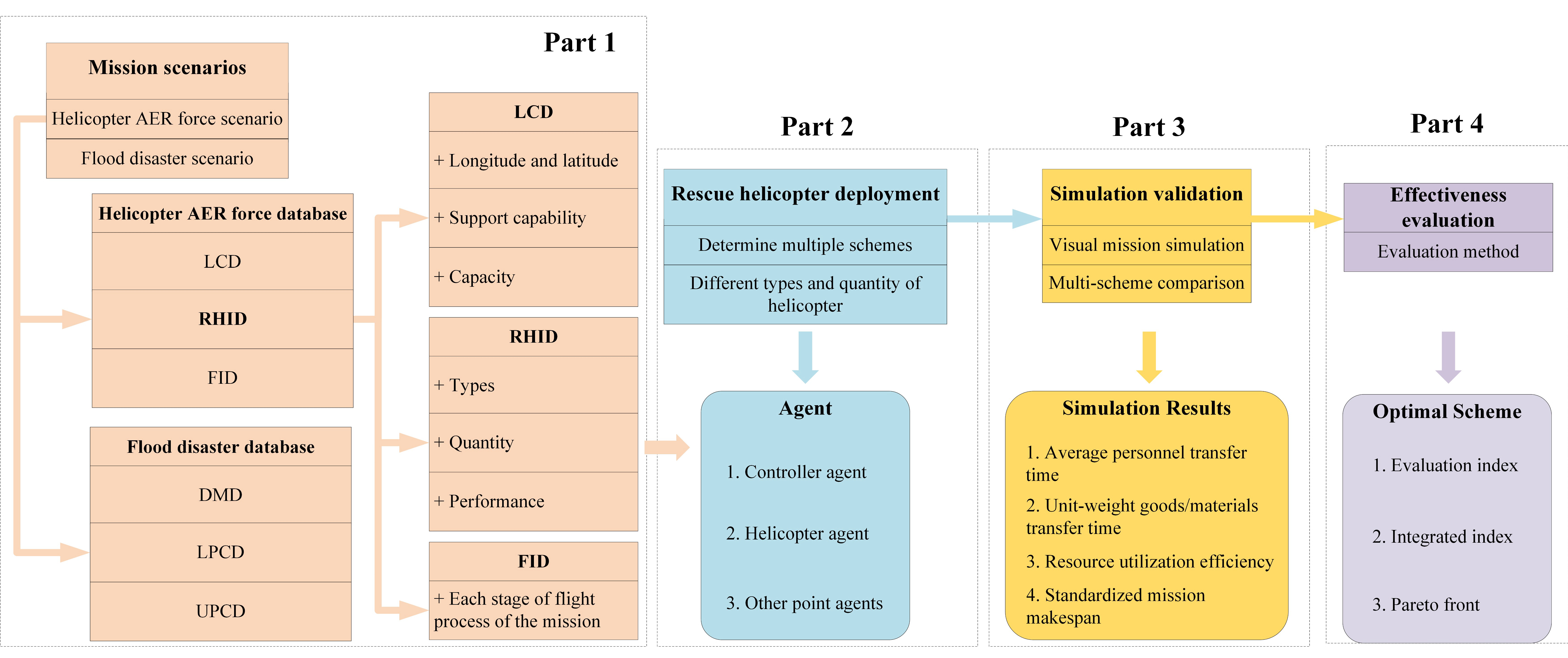 Aerospace 09 00822 g011 Aerospace 09 00822 g011