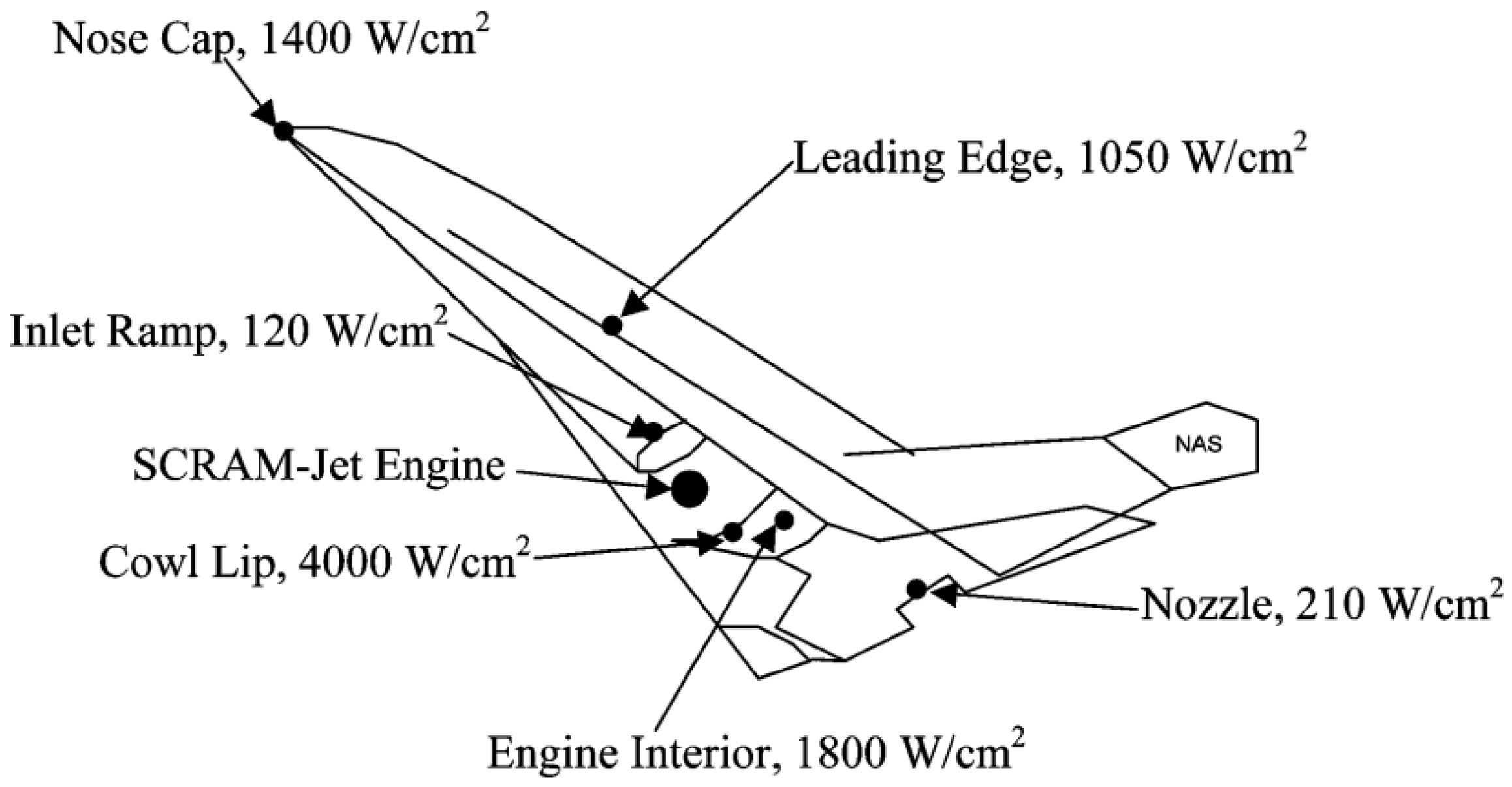 Aerospace 09 00827 g001 Aerospace 09 00827 g001