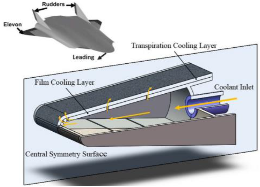 Aerospace 09 00827 g002 Aerospace 09 00827 g002