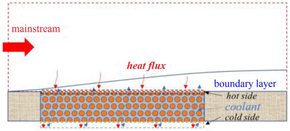 Aerospace 09 00827 g008 Aerospace 09 00827 g008
