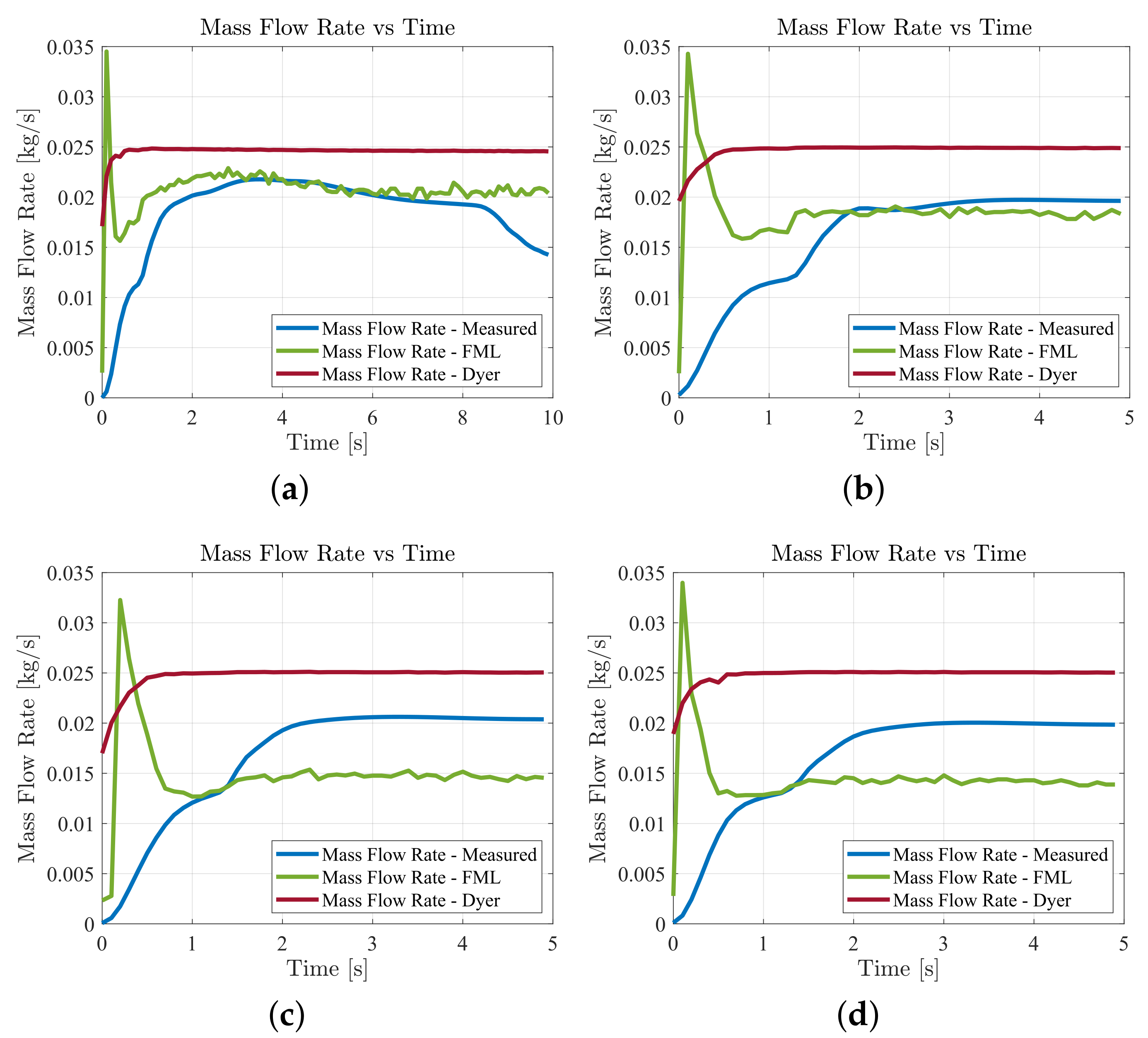 Aerospace 09 00828 g006a
