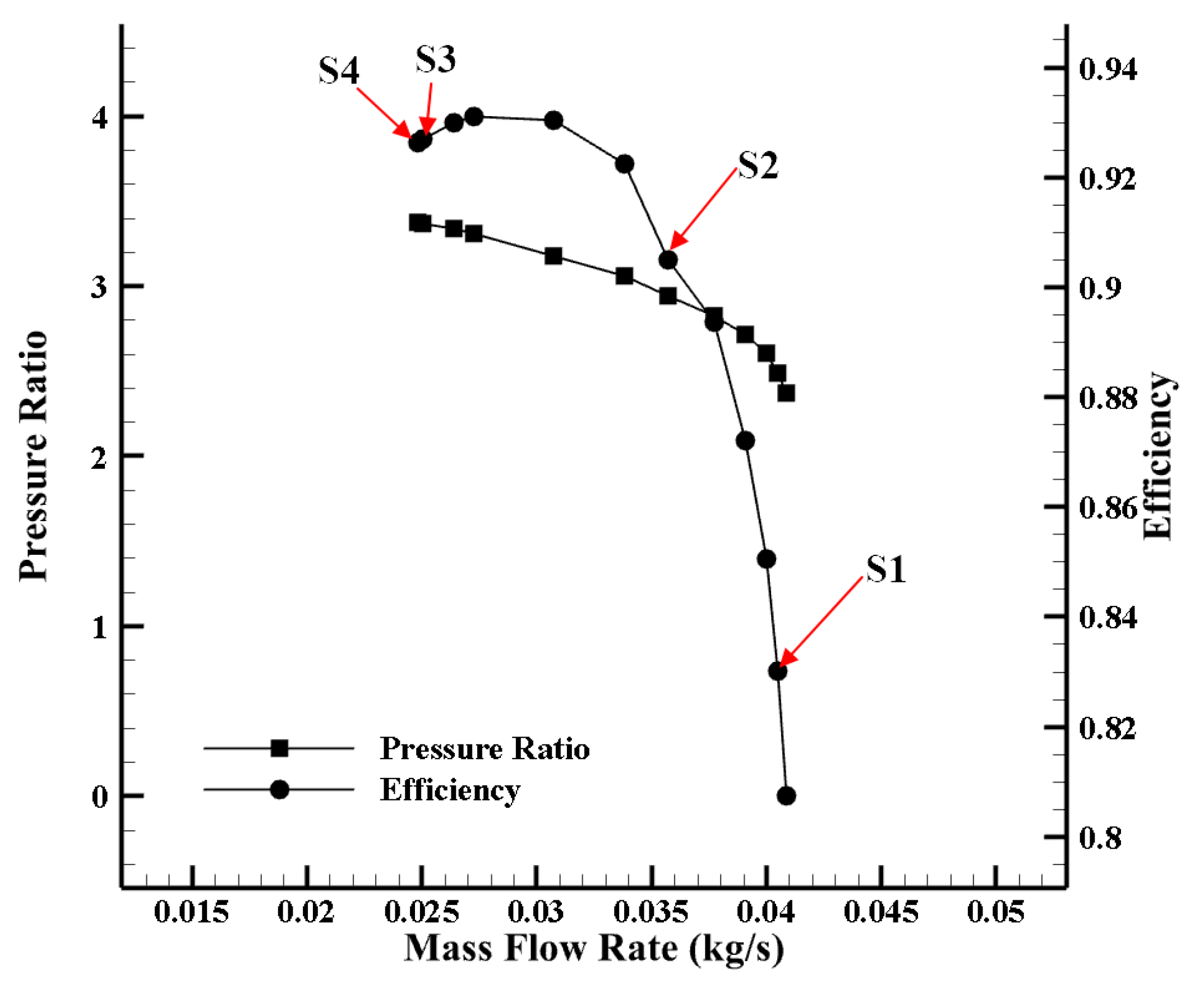 Aerospace 09 00830 g002