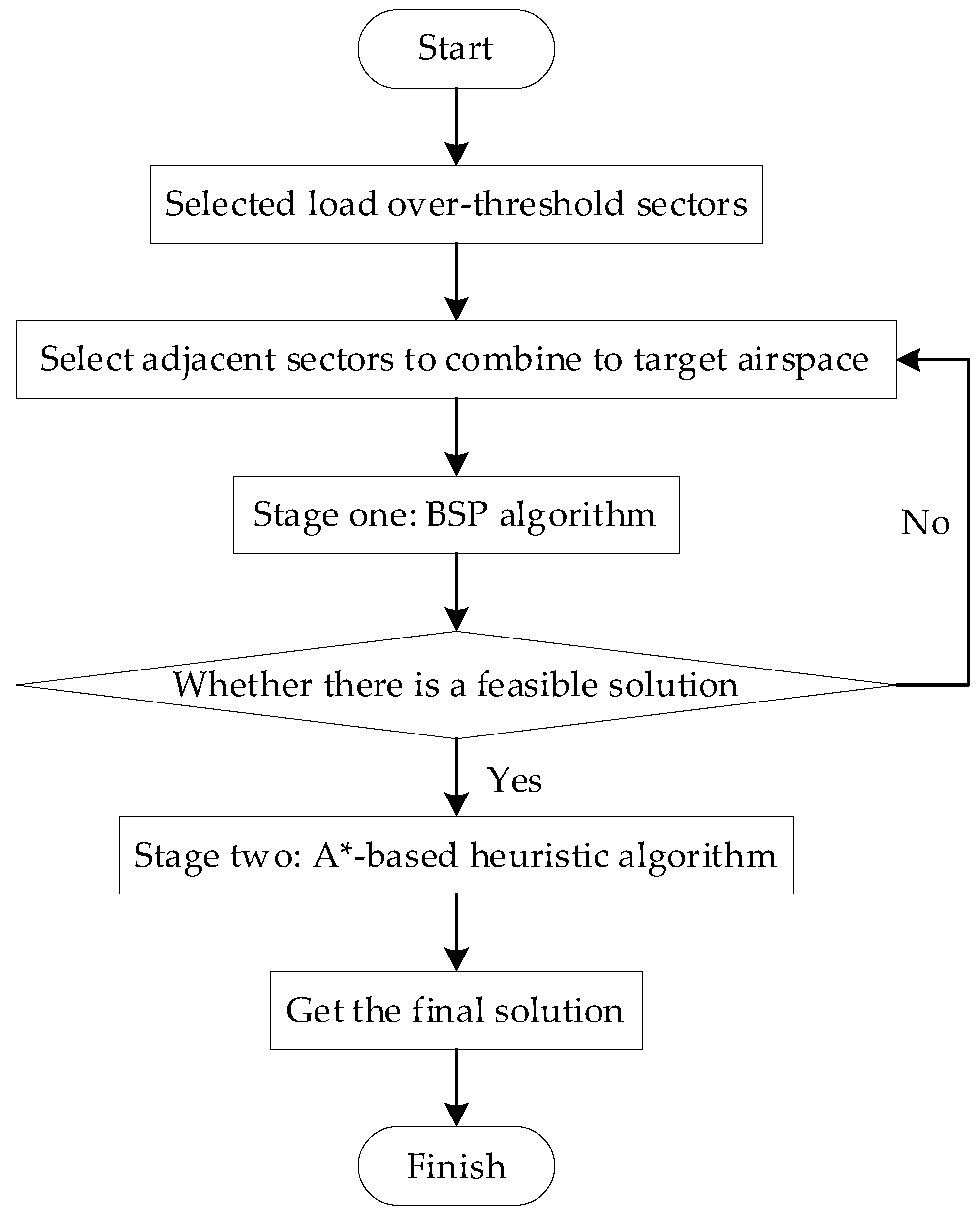 Aerospace 09 00832 g002