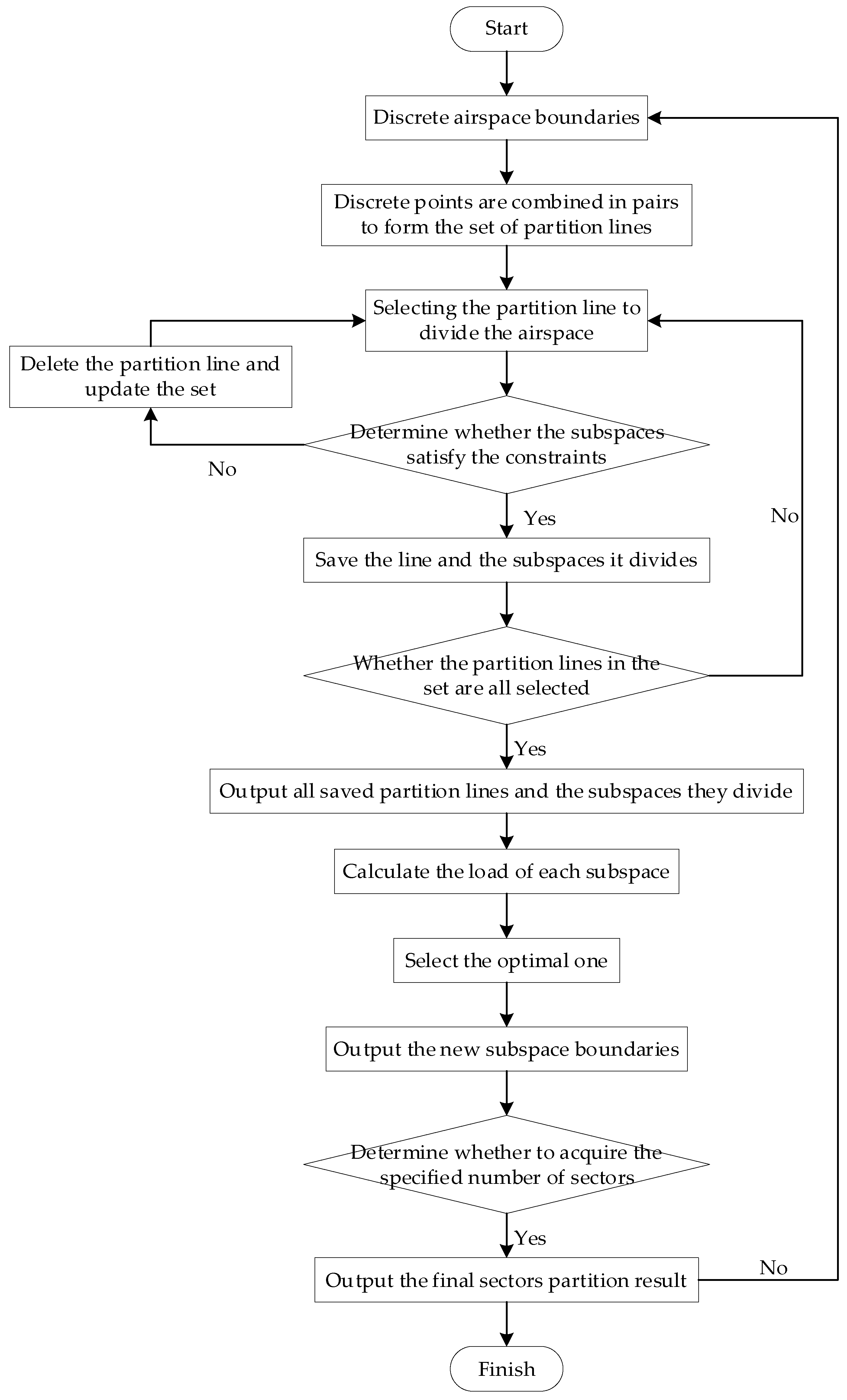 Aerospace 09 00832 g003