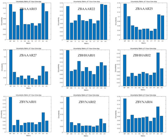 Aerospace 09 00832 g0a1a