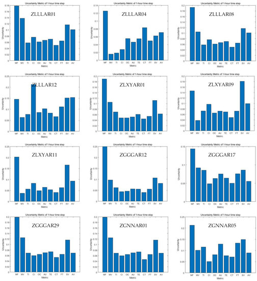 Aerospace 09 00832 g0a1b