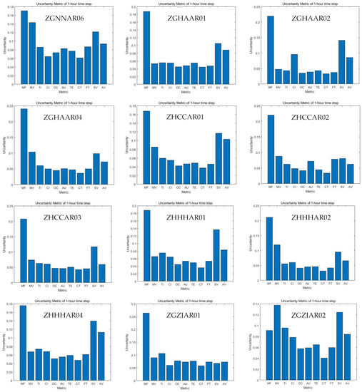 Aerospace 09 00832 g0a1c