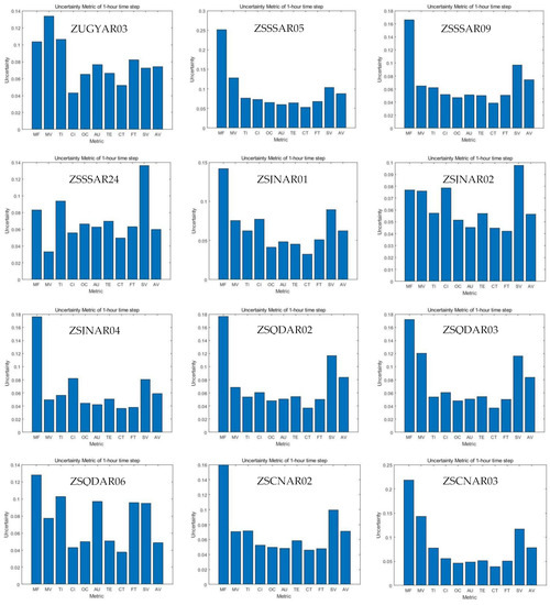 Aerospace 09 00832 g0a1e