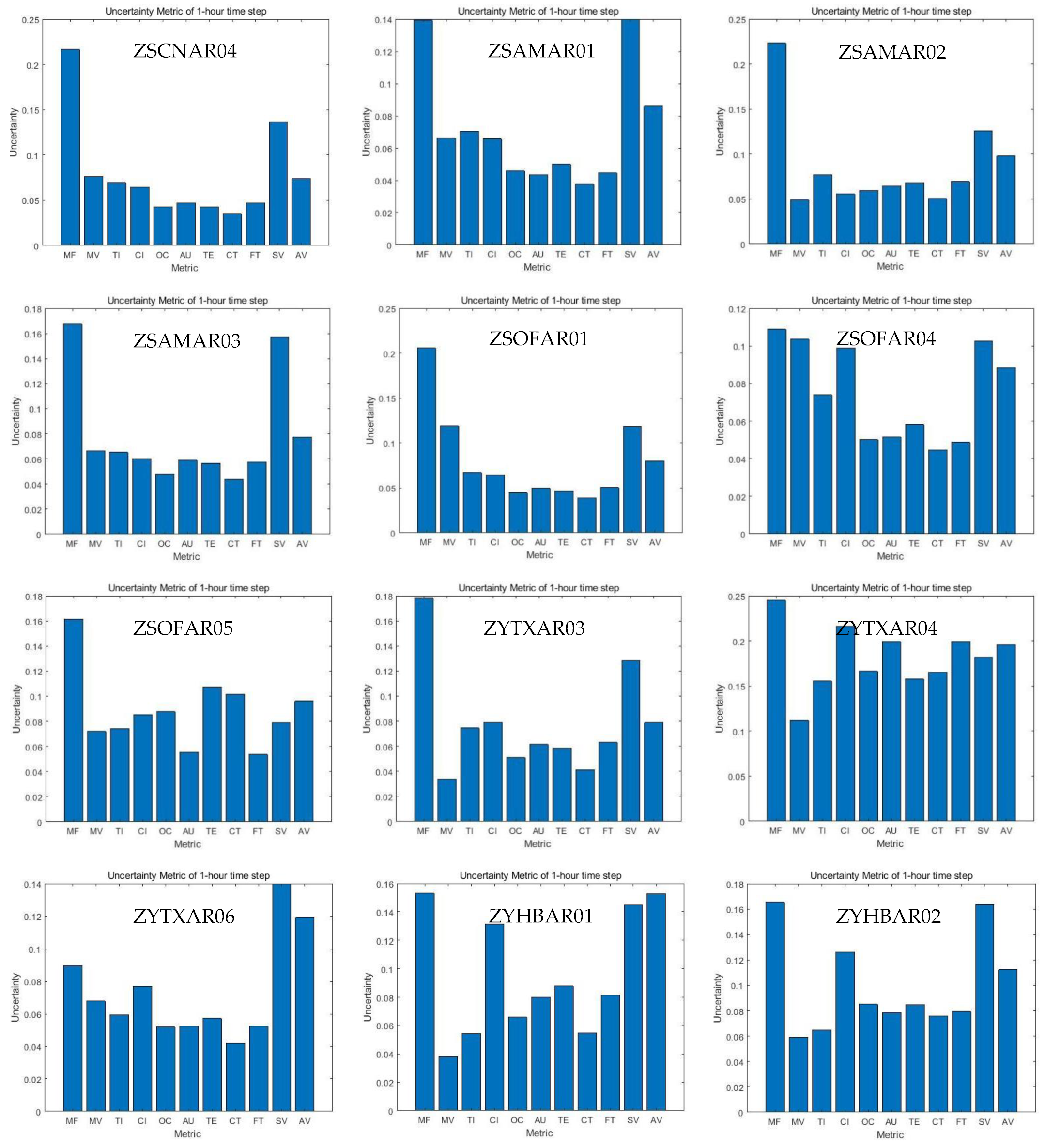 Aerospace 09 00832 g0a1f