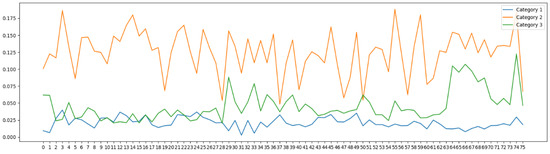 Aerospace 09 00832 g0a2