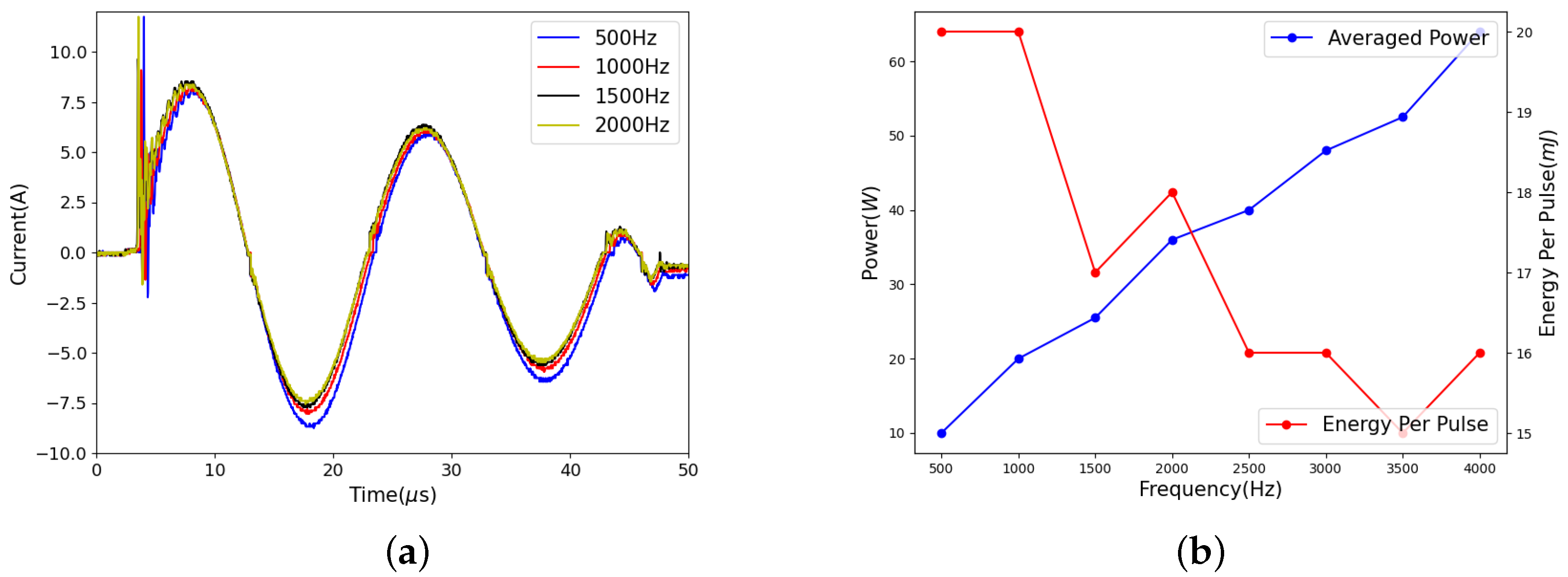 Aerospace 09 00836 g003