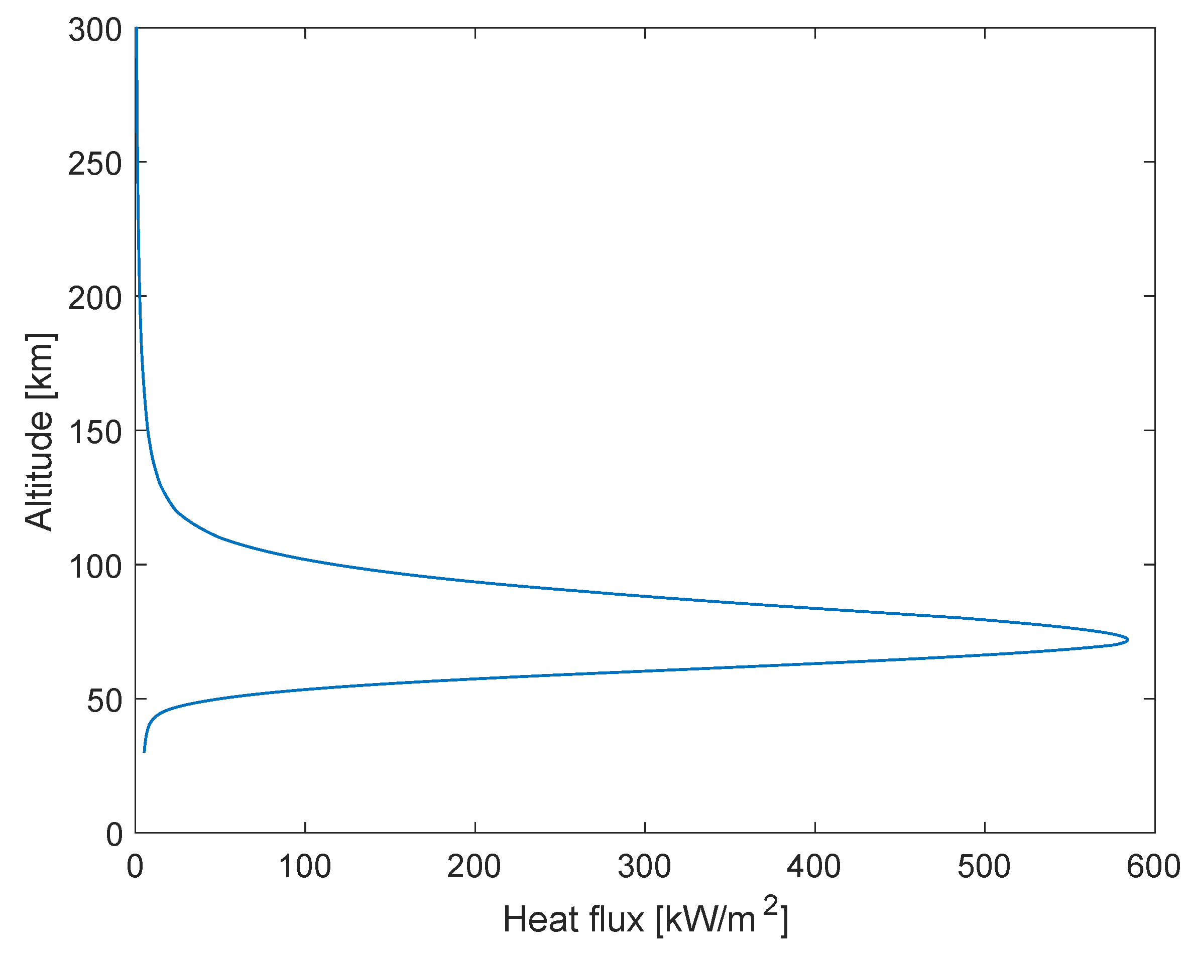 Aerospace 09 00841 g003