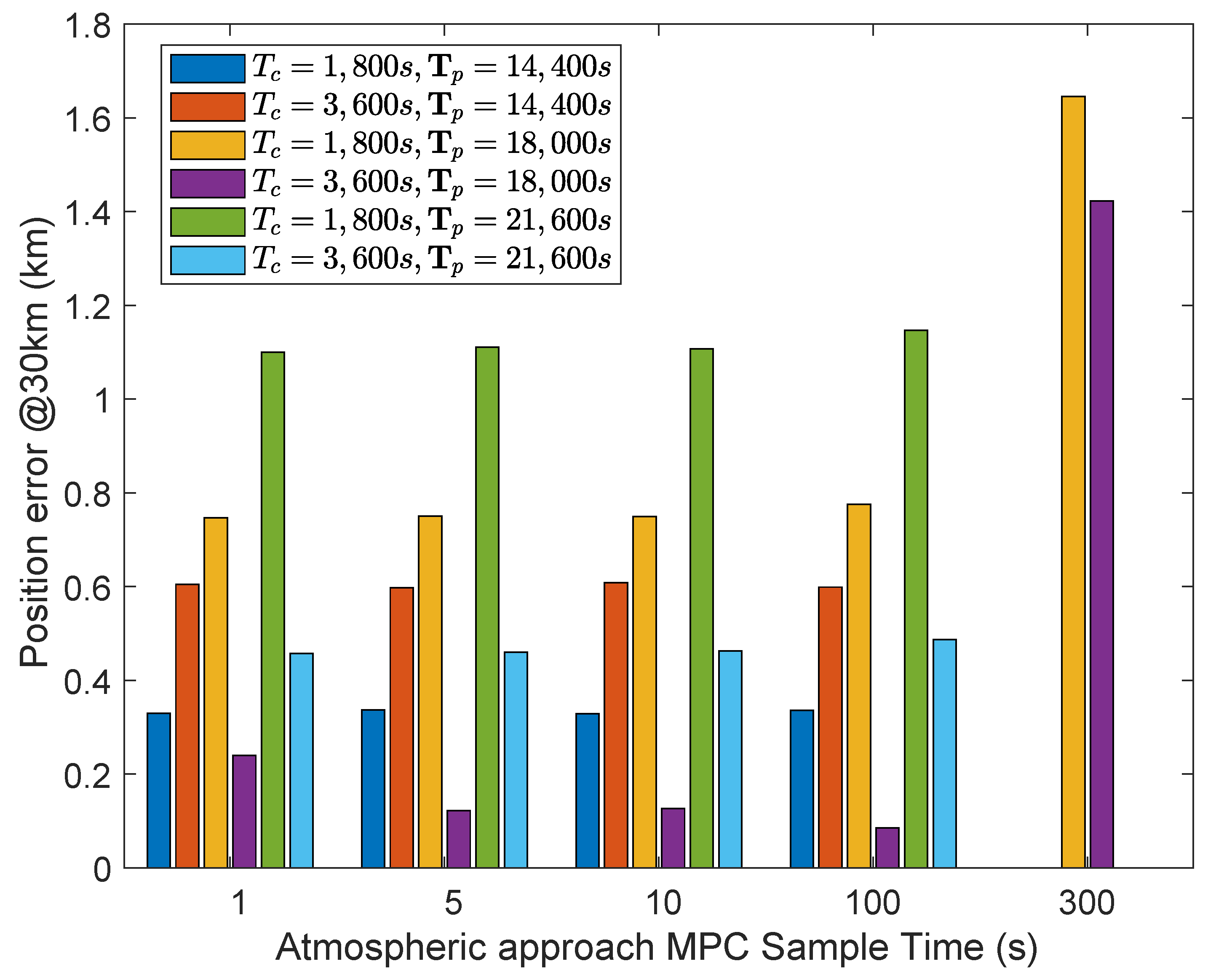 Aerospace 09 00841 g005