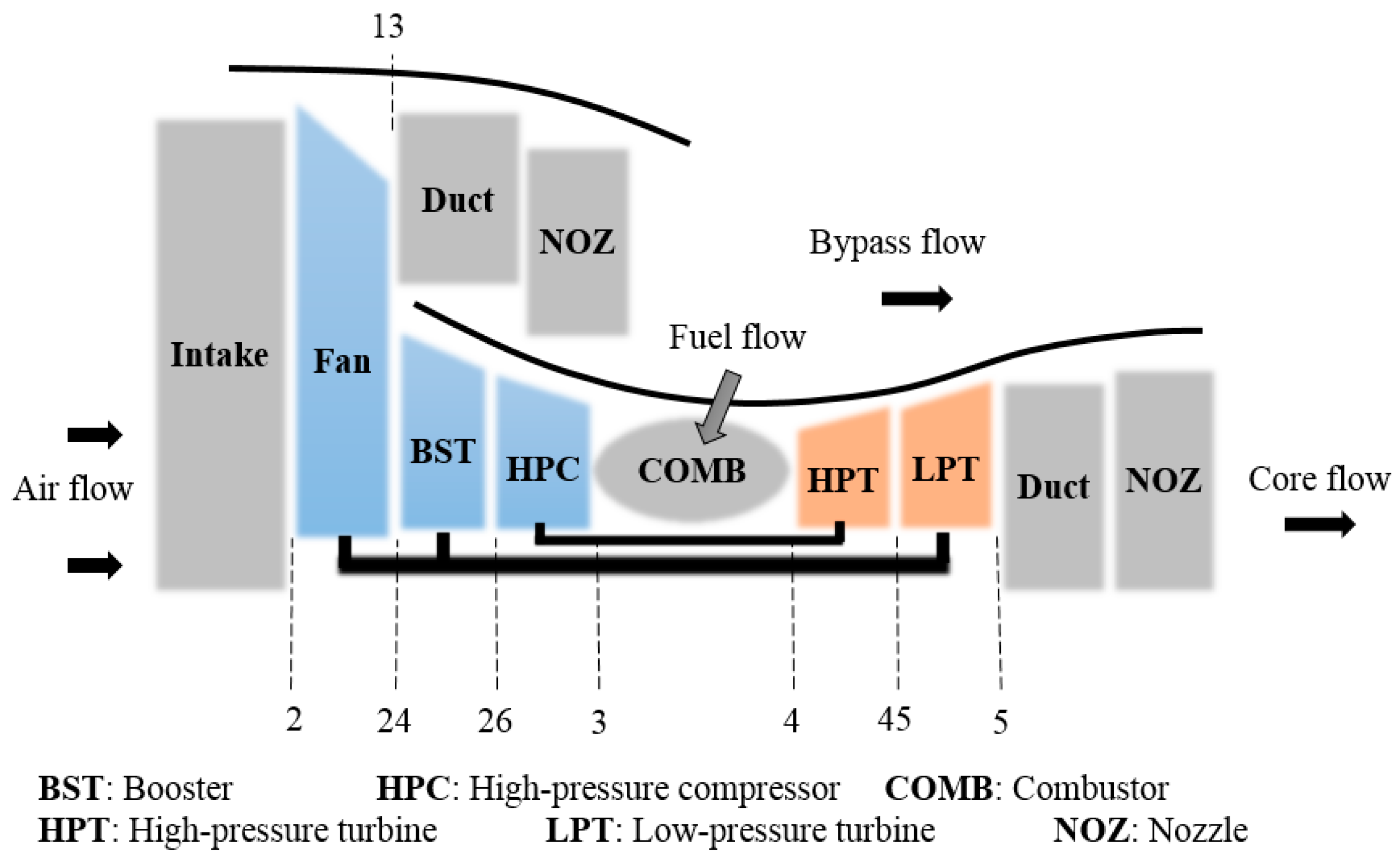 Aerospace 09 00845 g001 Aerospace 09 00845 g001