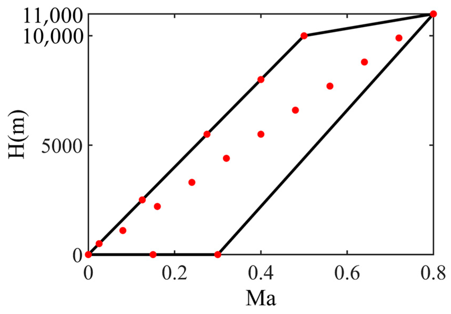 Aerospace 09 00845 g006 Aerospace 09 00845 g006