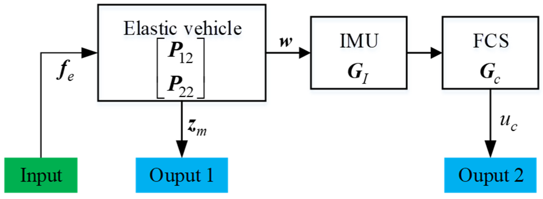 Aerospace 09 00850 g006