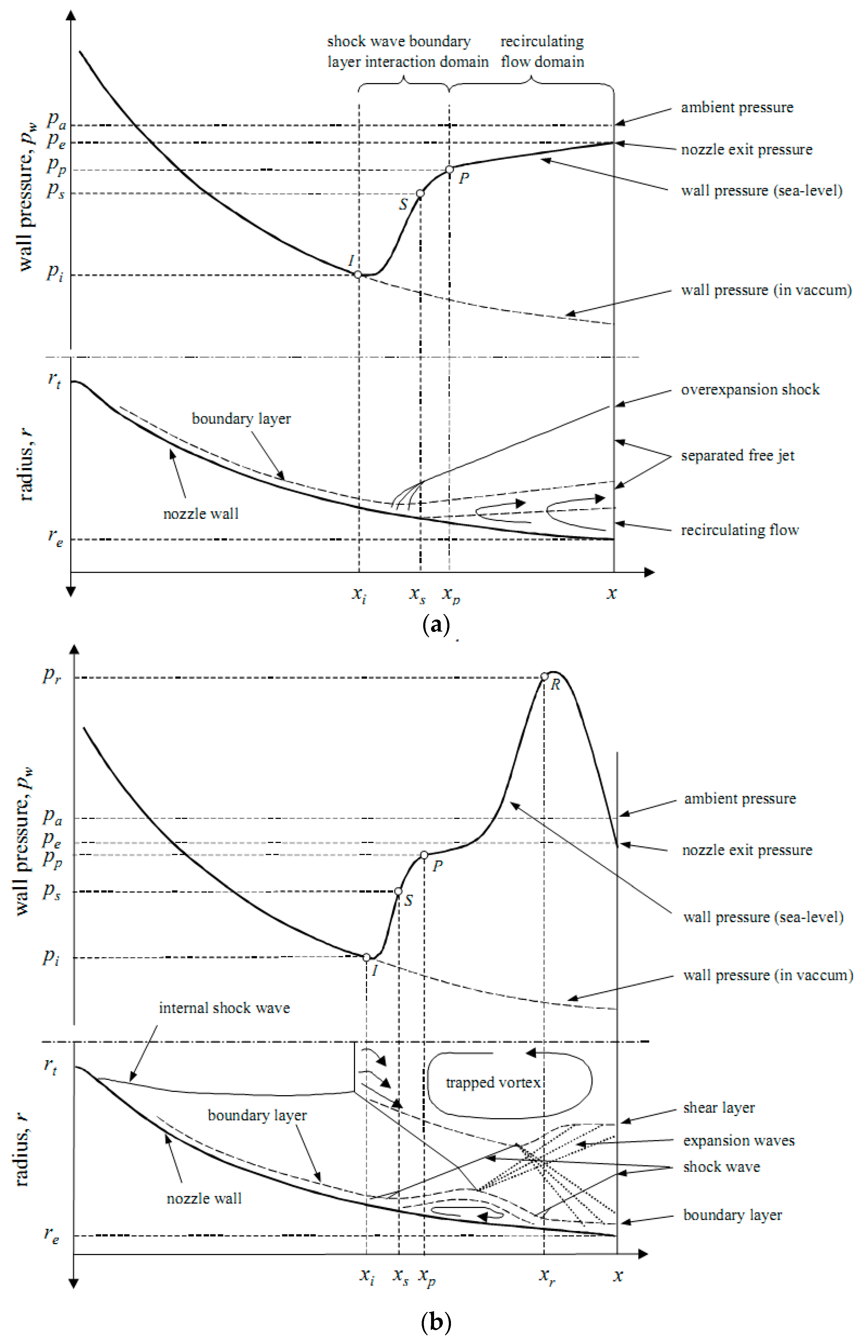 Aerospace 10 00004 g001