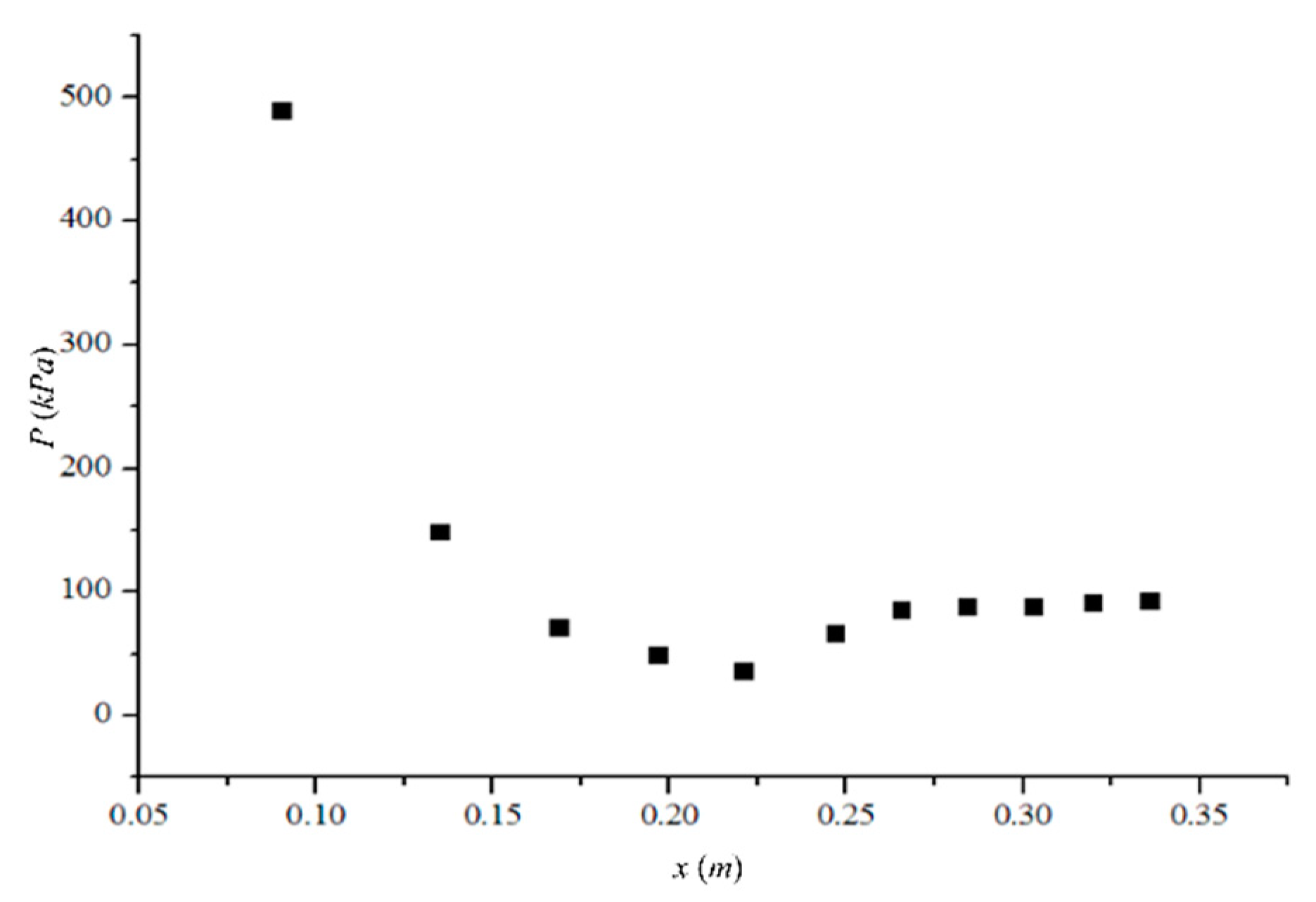 Aerospace 10 00004 g005